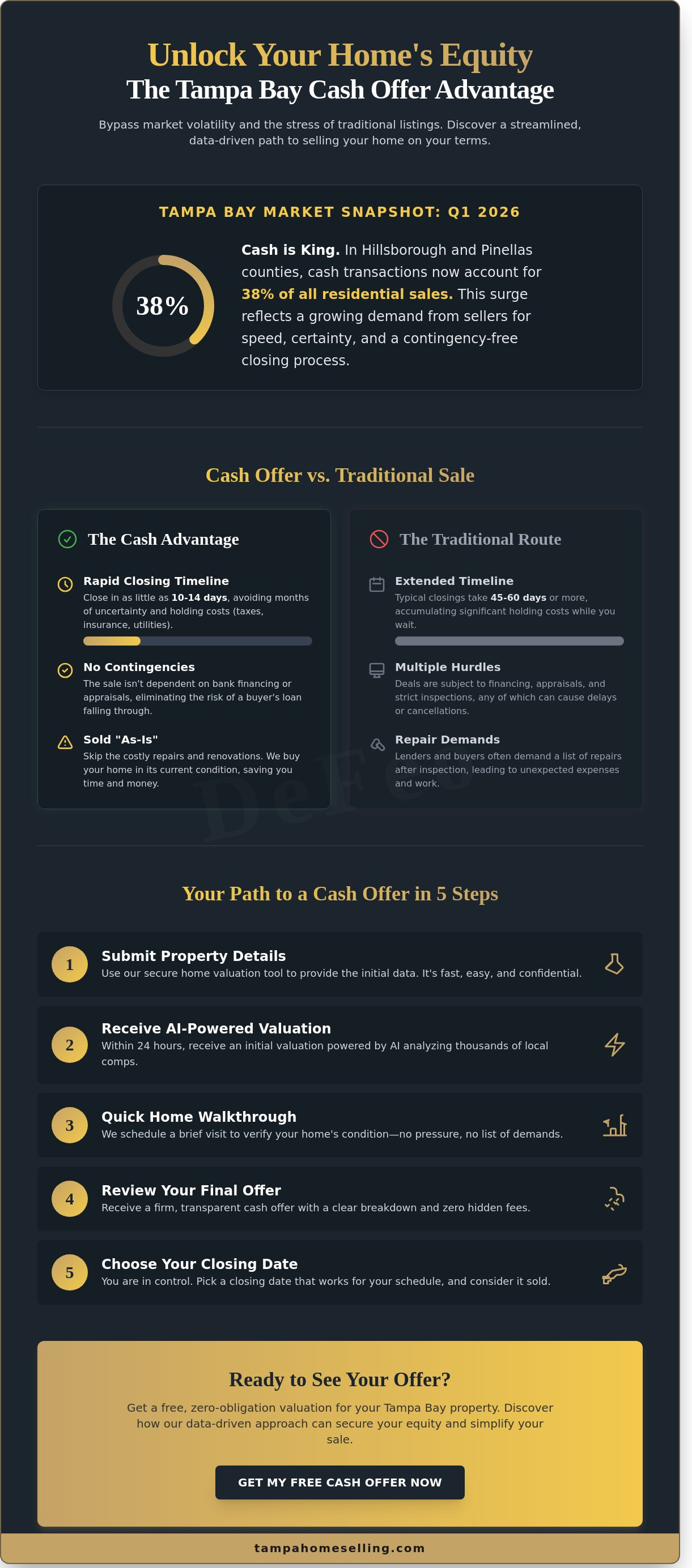 Cash offer homes