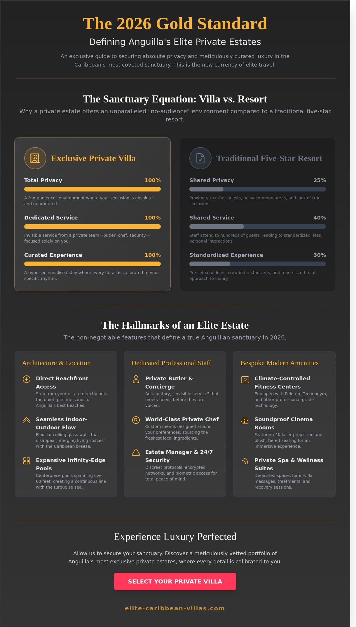 Exclusive villa rentals Anguilla