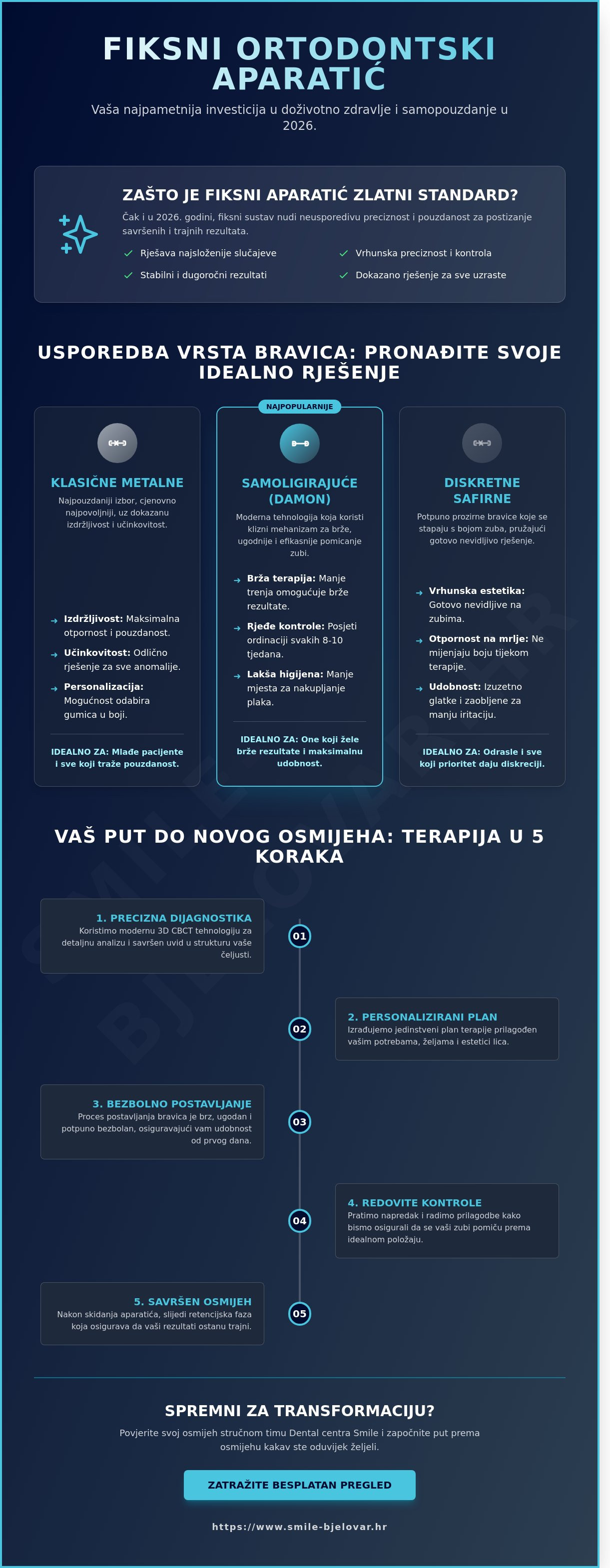 Fiksni ortodontski aparatic