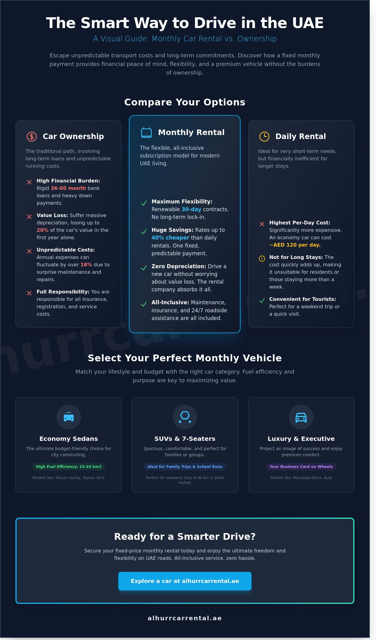 Cheap car rental abu dhabi monthly