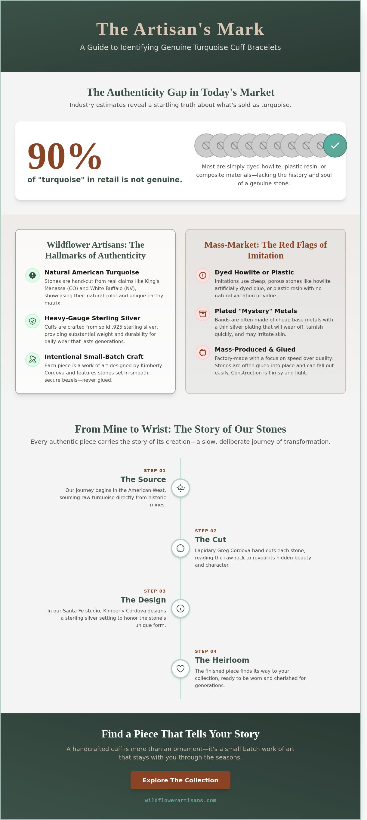 Turquoise cuff bracelet