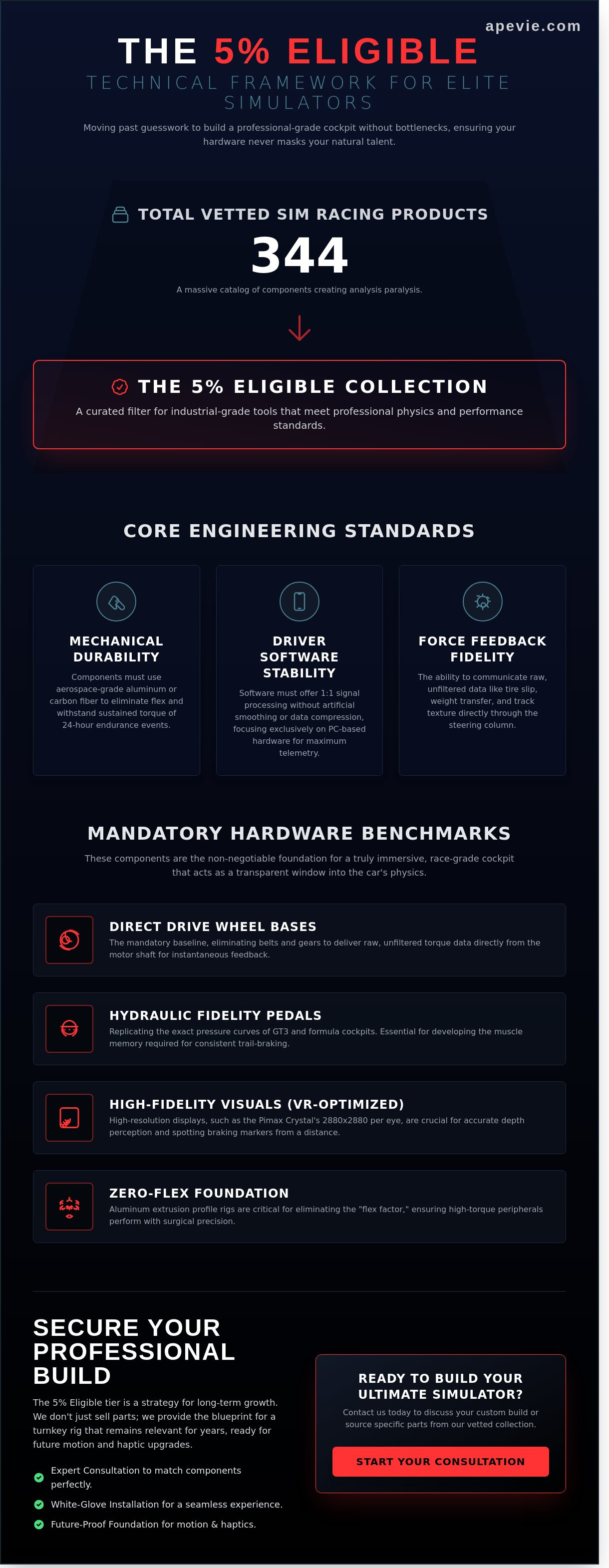 5% eligible influencer