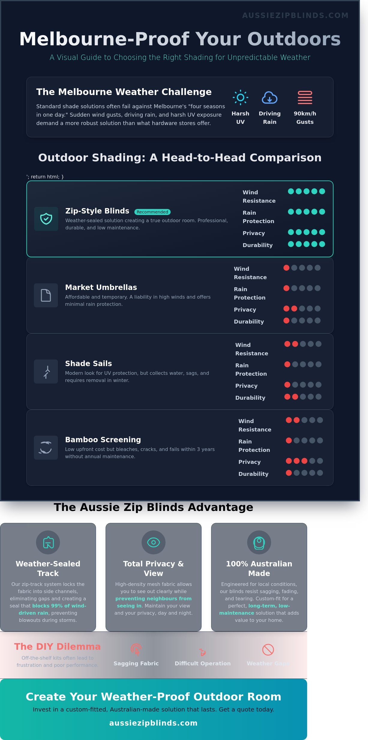 Outdoor blind alternatives