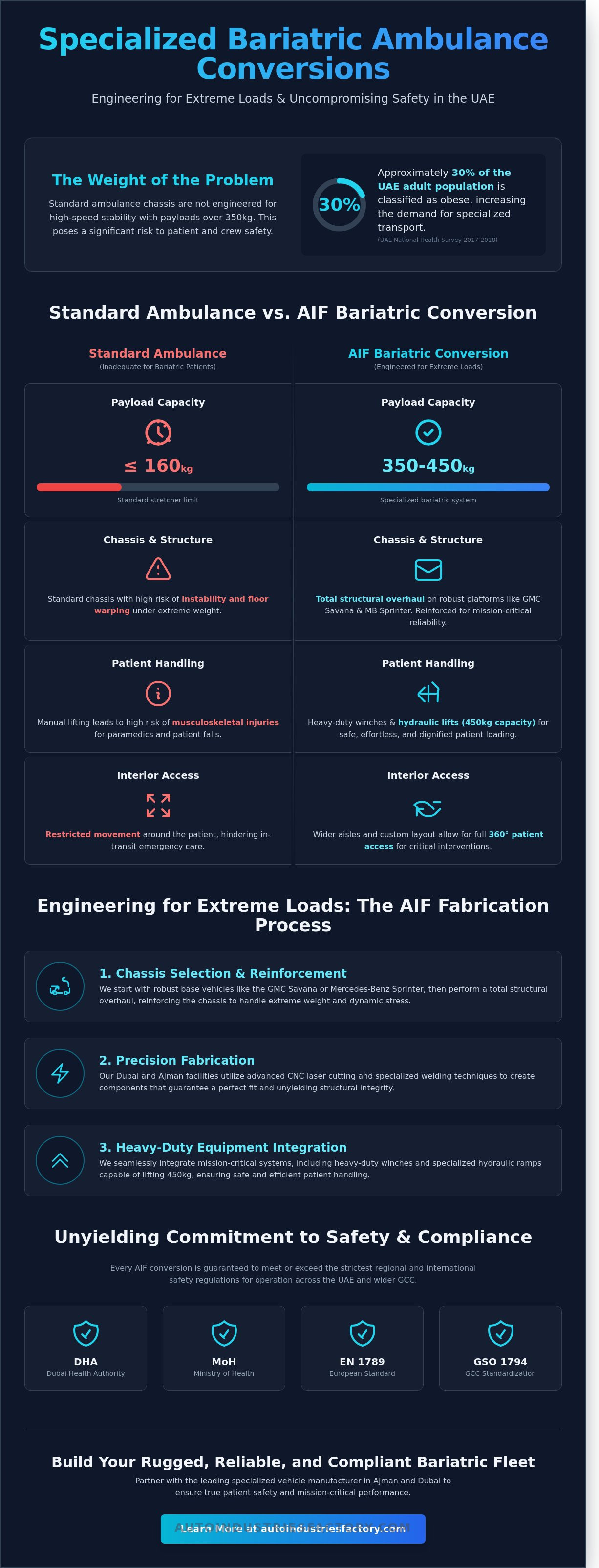 Bariatric ambulance conversion UAE