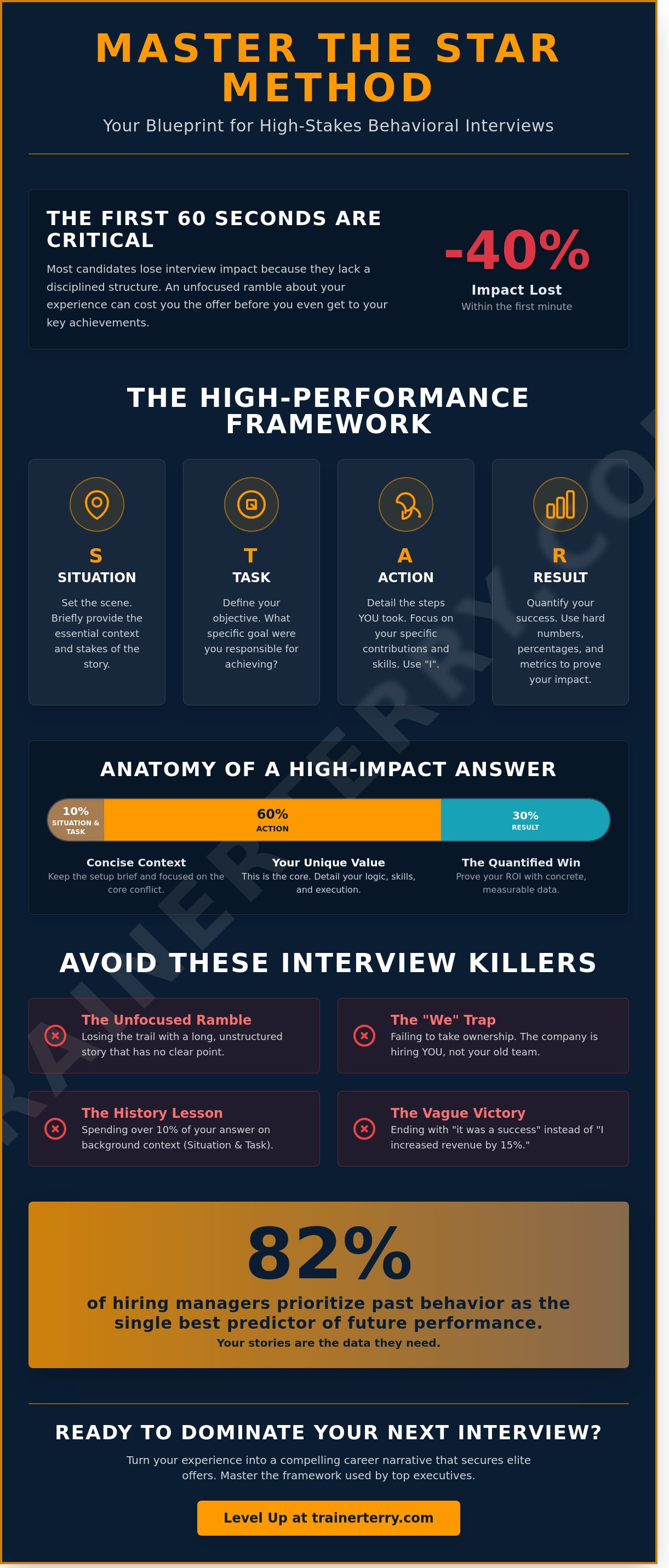 What is the star method