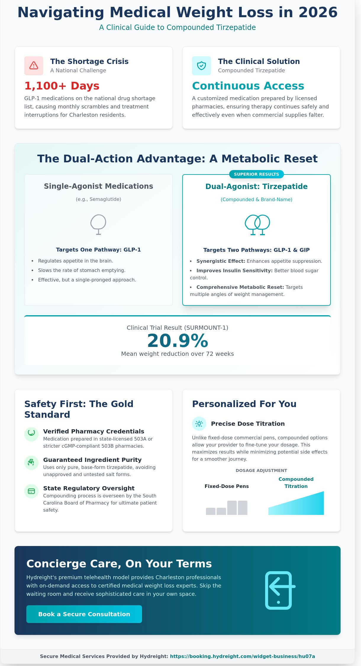 Compounded tirzepatide
