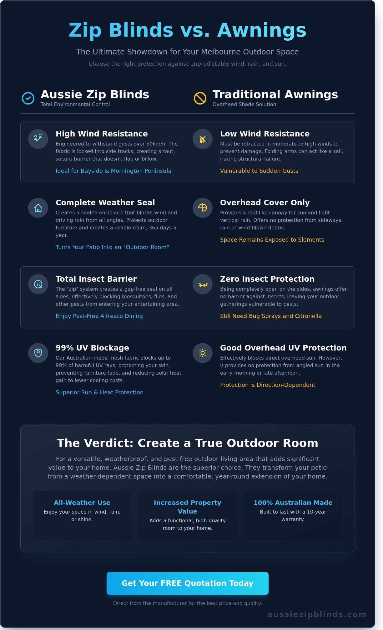 Zip blinds vs awnings