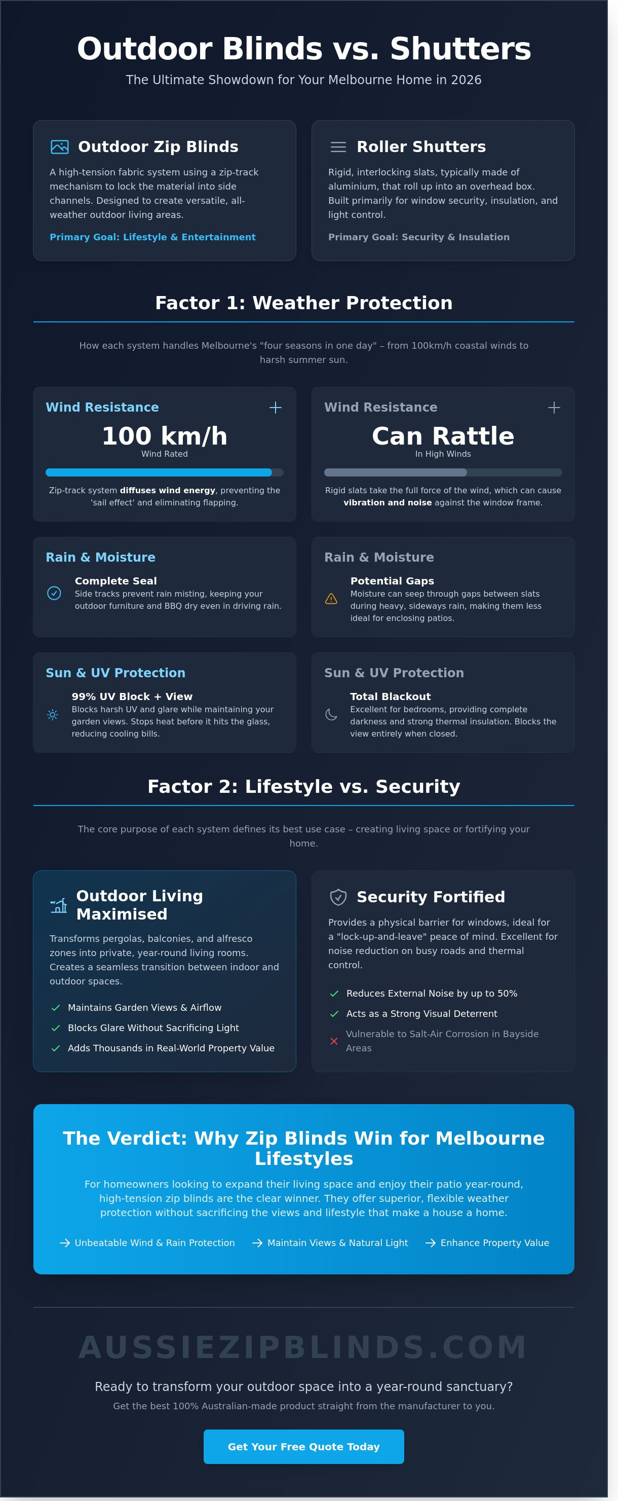 Outdoor blinds vs shutters