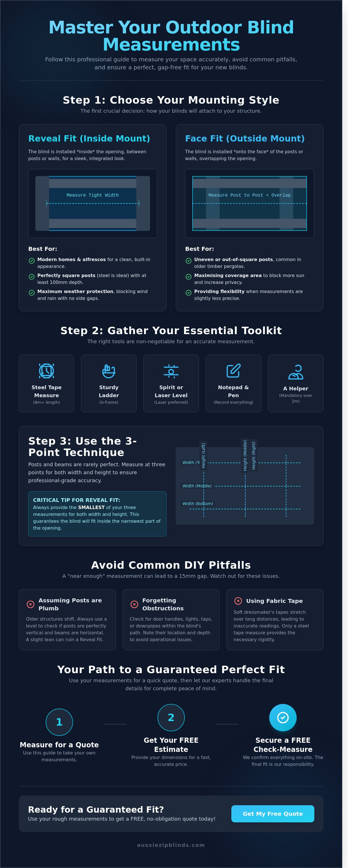 How to measure for outdoor blinds
