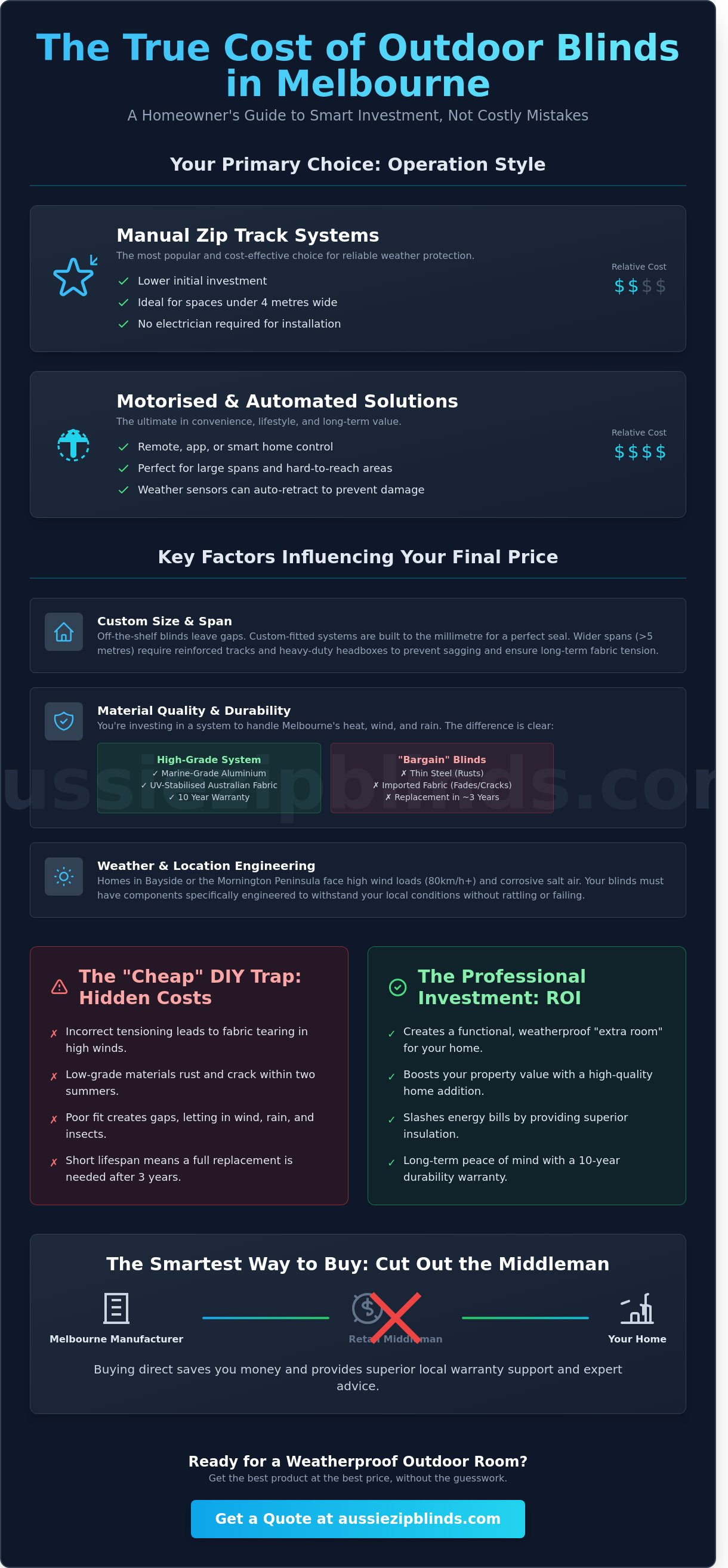 Cost of outdoor blinds