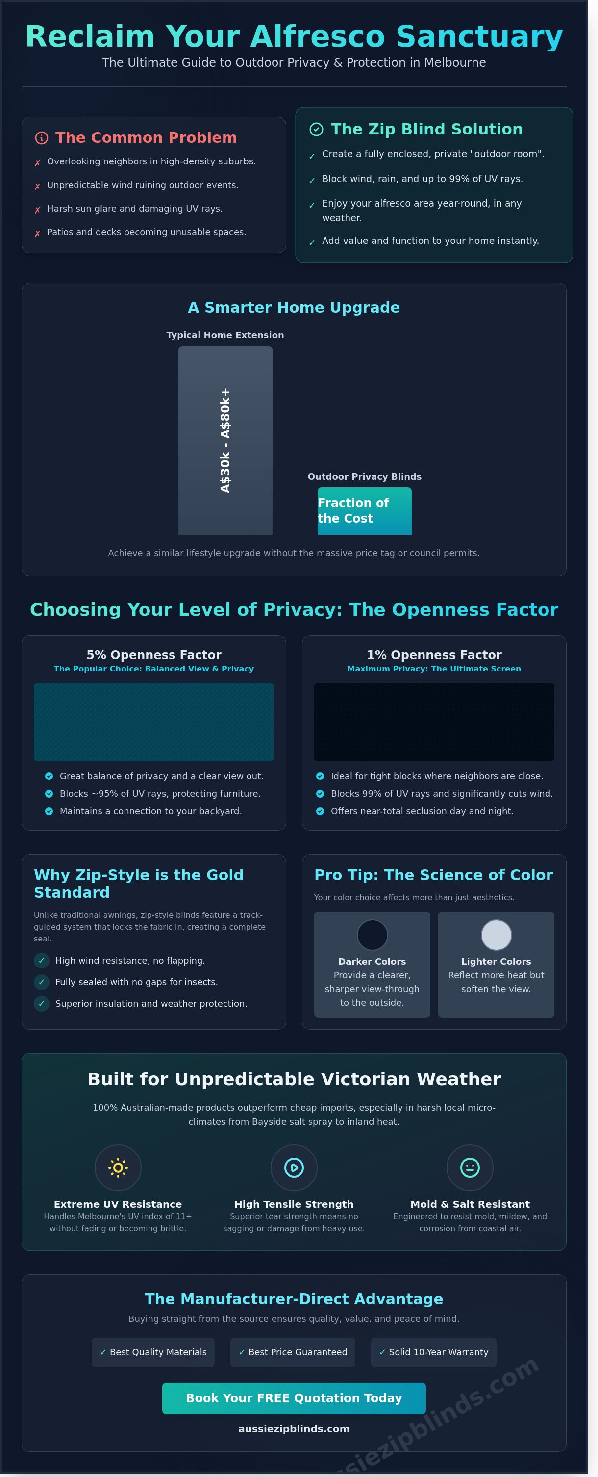 Outdoor privacy blinds