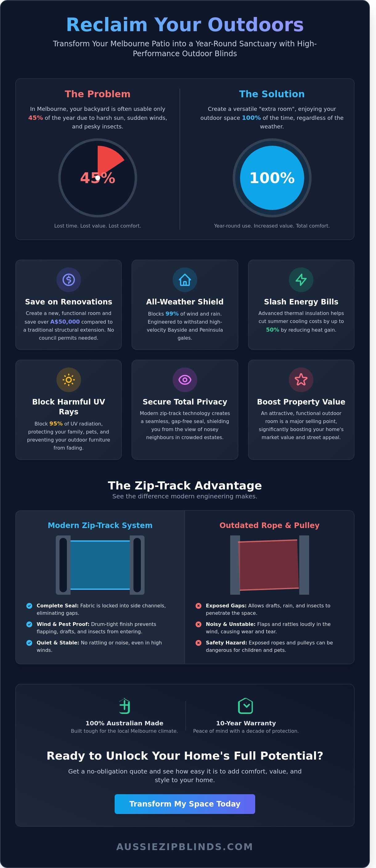 Benefits of outdoor blinds