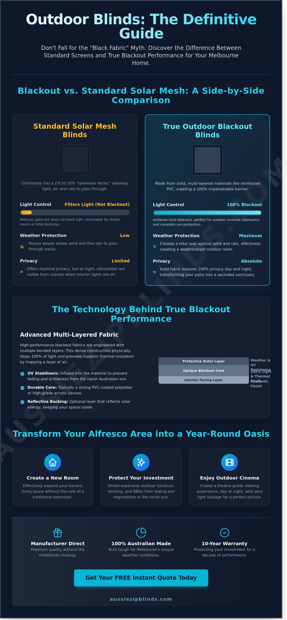 Outdoor blackout blinds