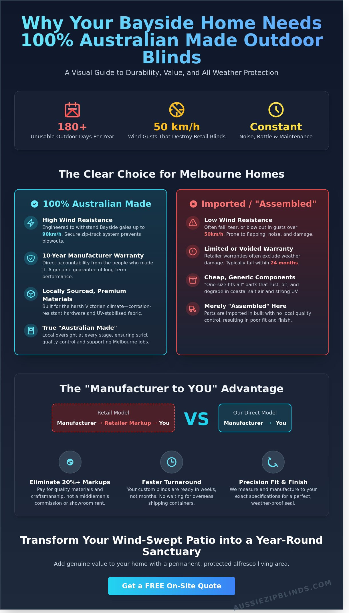 Australian made outdoor blinds