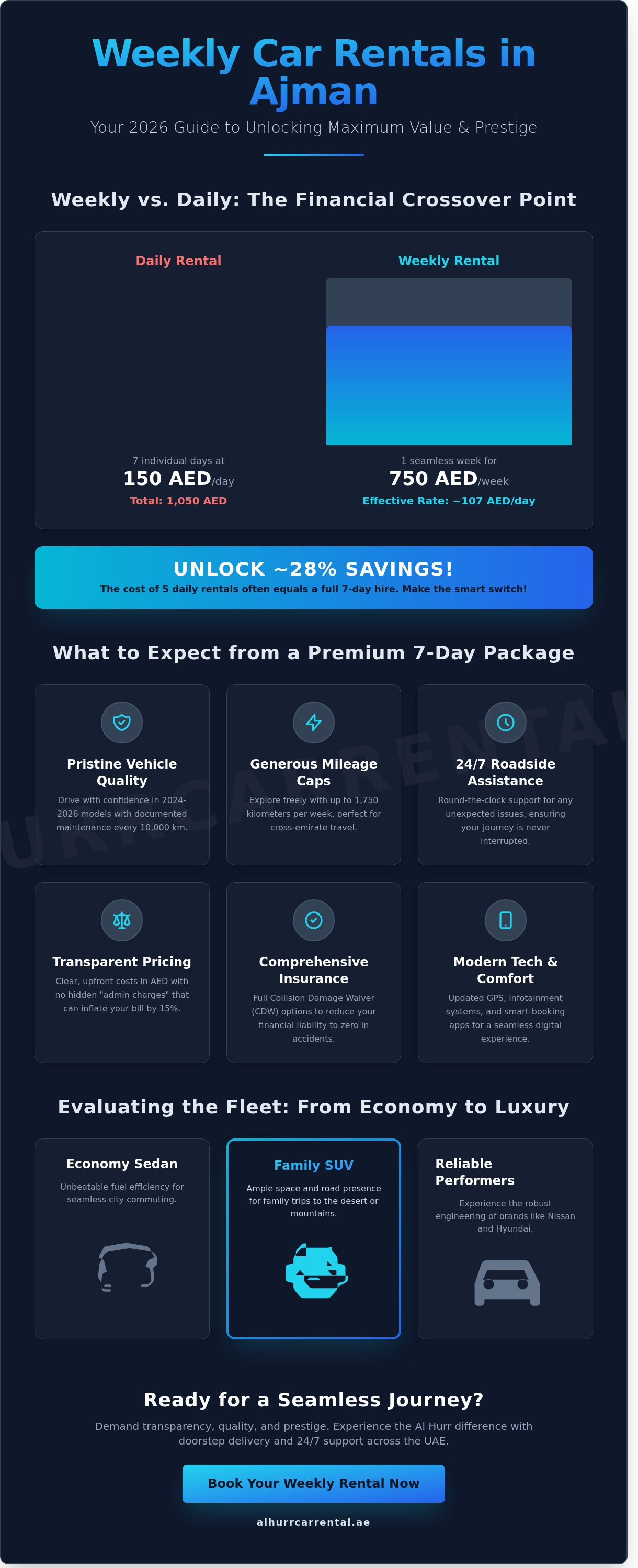 Weekly car rental Ajman