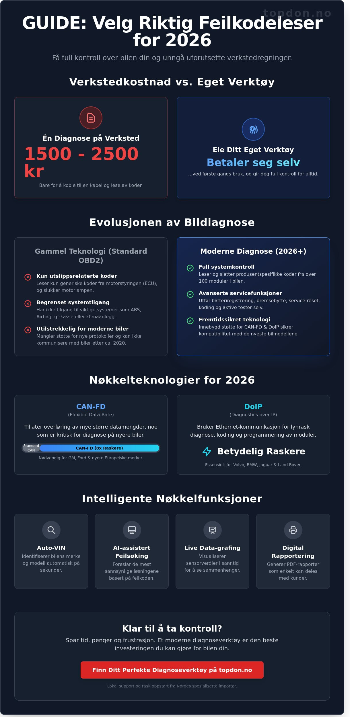Beste feilkodeleser 2026