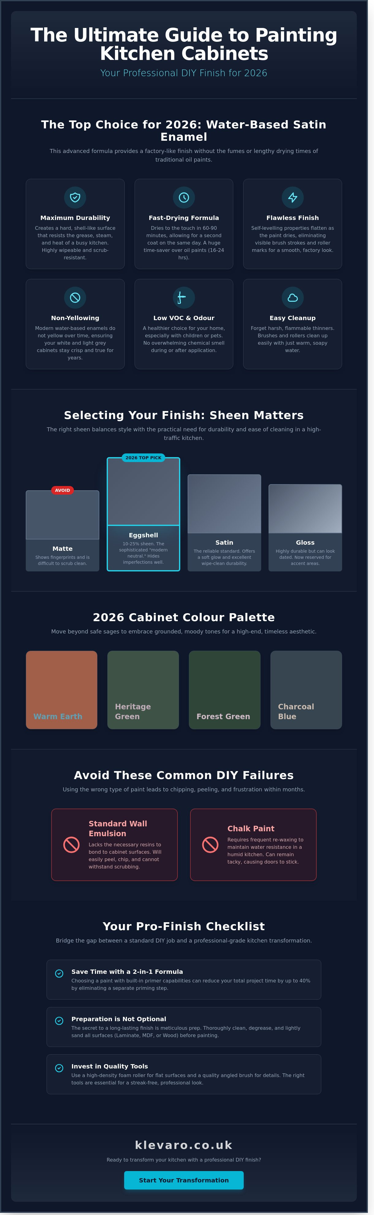Best paint for kitchen cabinets uk 2026