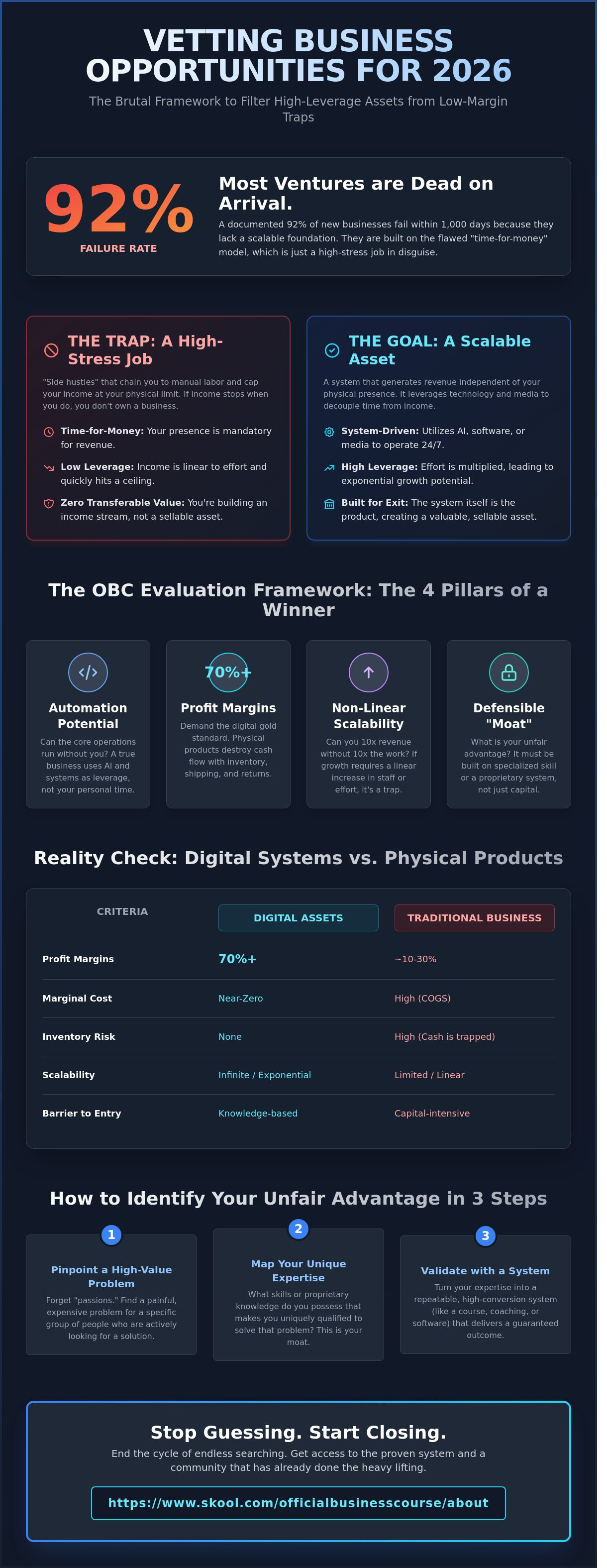 Business opportunities