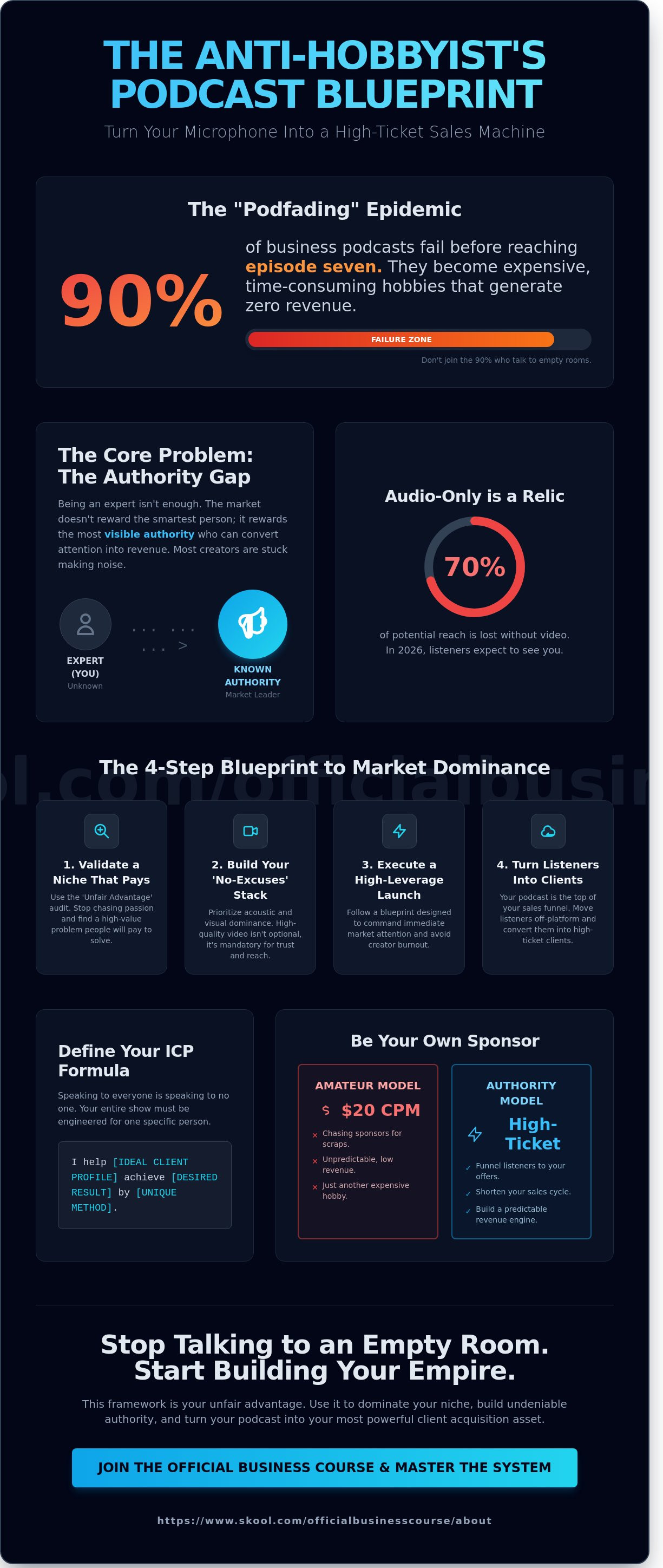 How to start a podcast