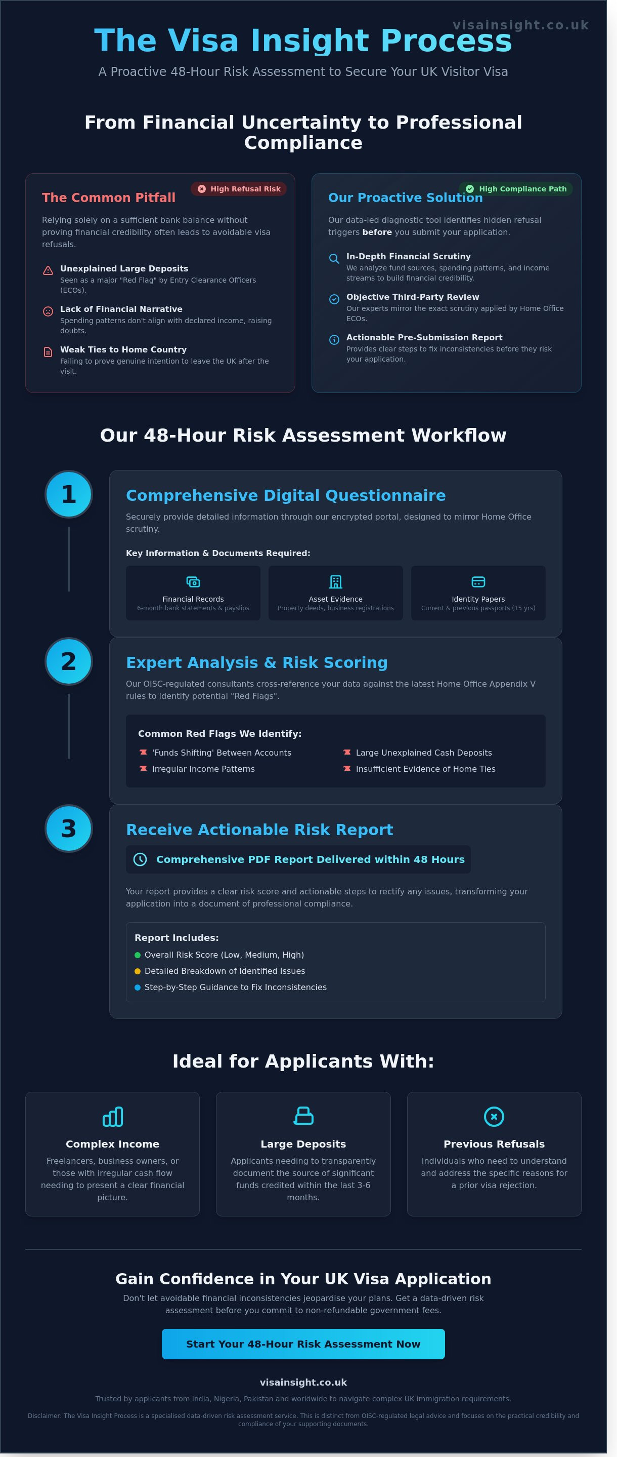 Visa insight process