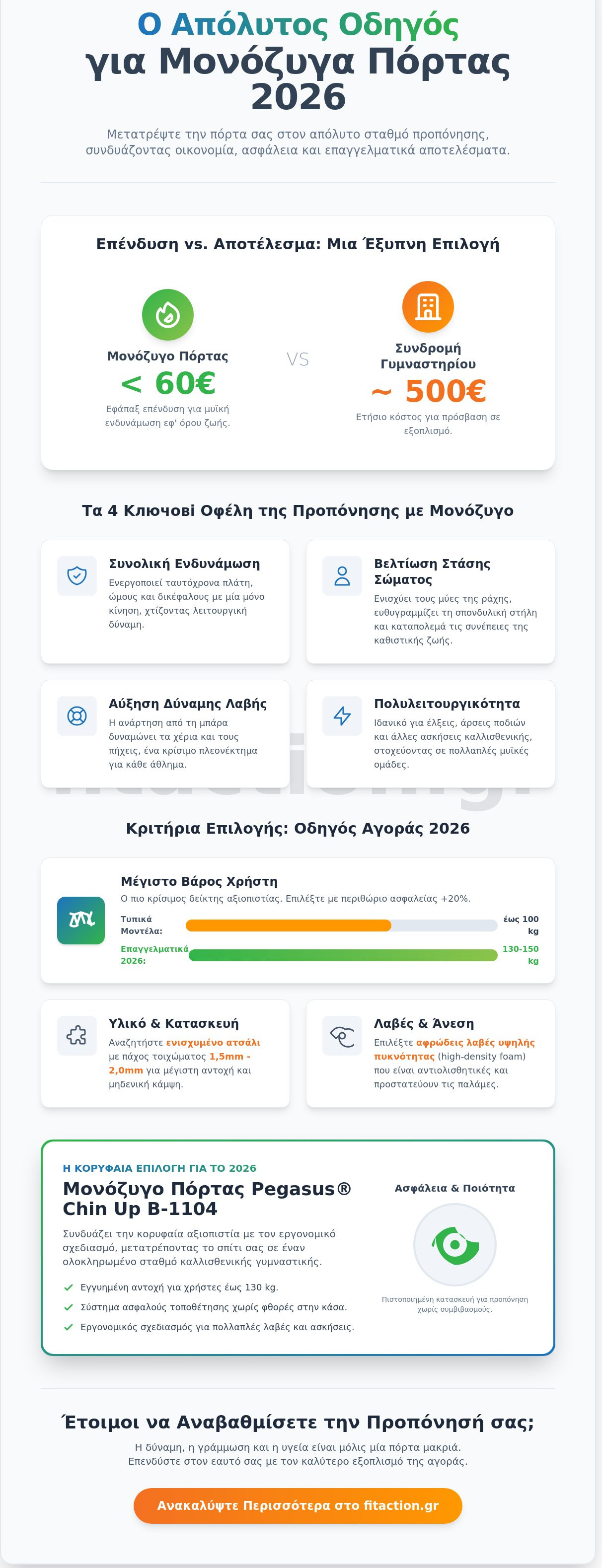 Μονόζυγο Πόρτας