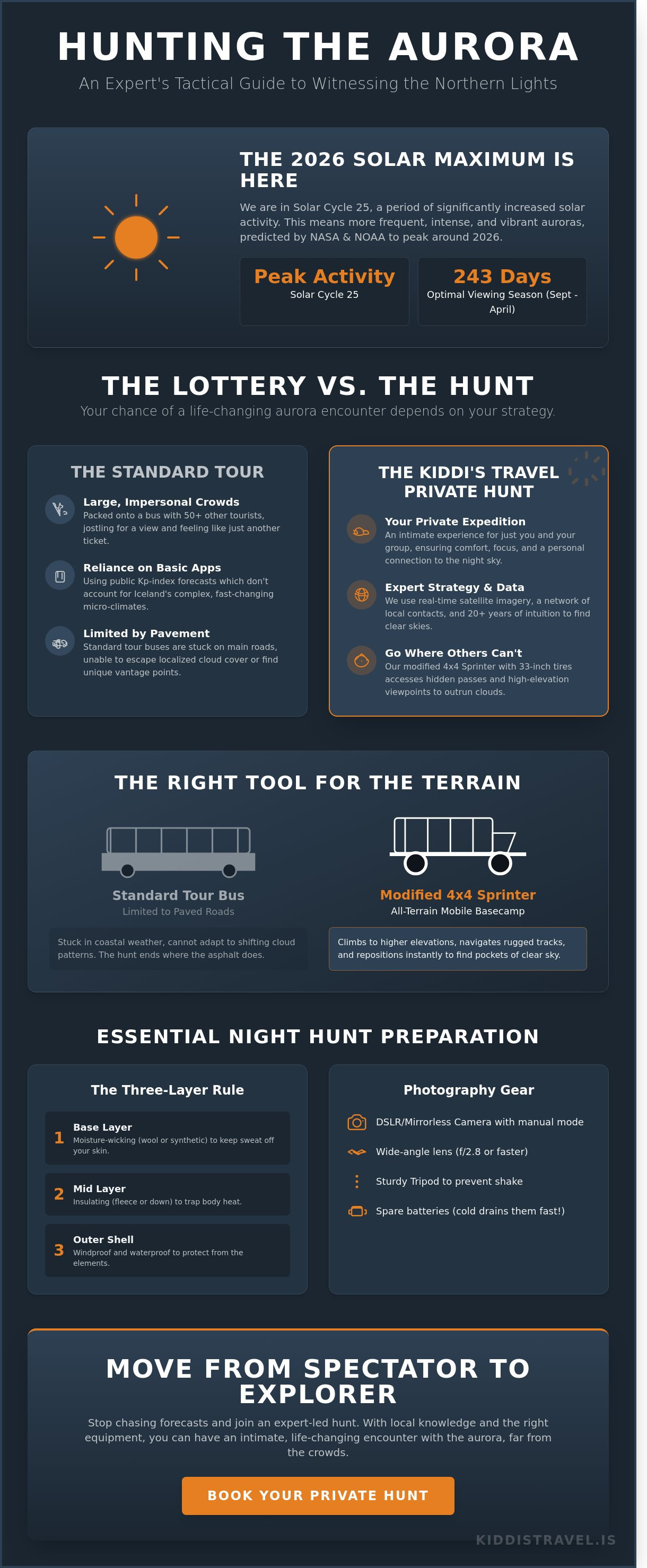 Iceland northern lights tour