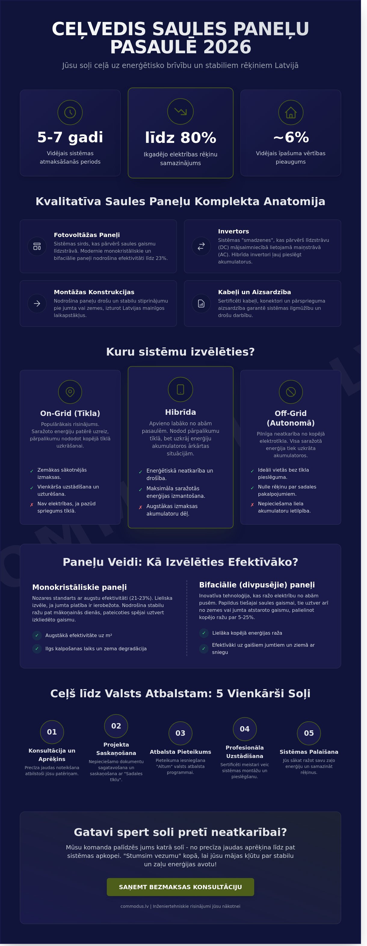 Saules paneļu komplekti