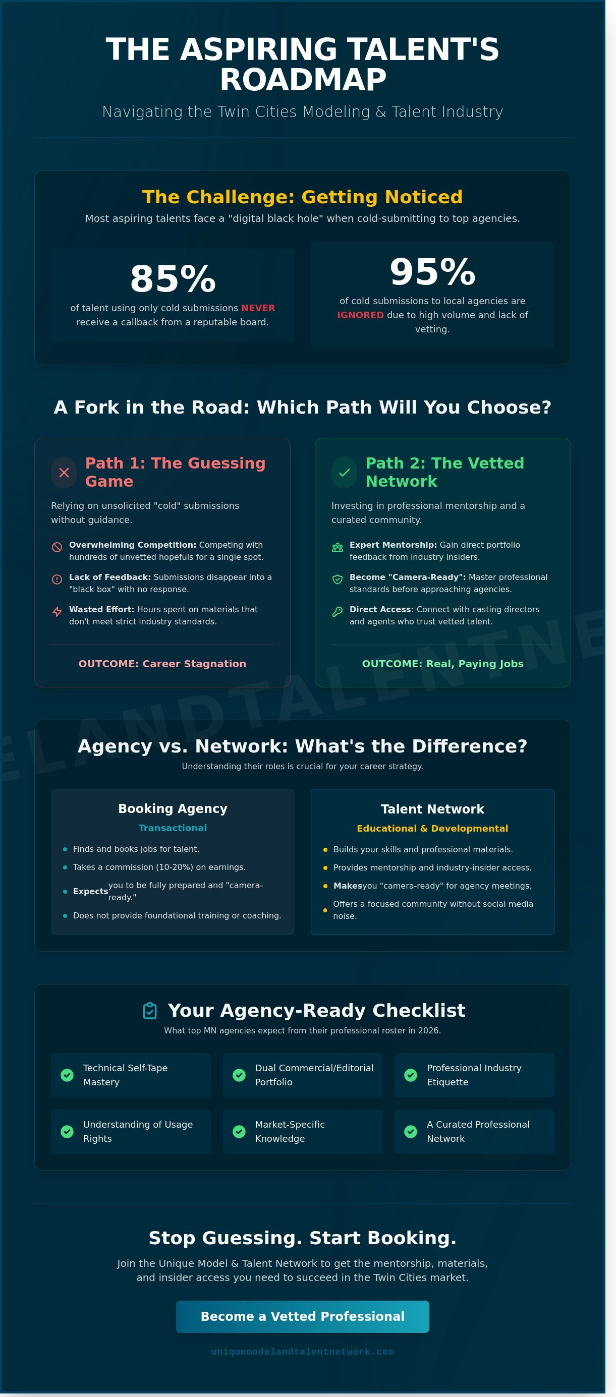 Mn modeling and talent agency