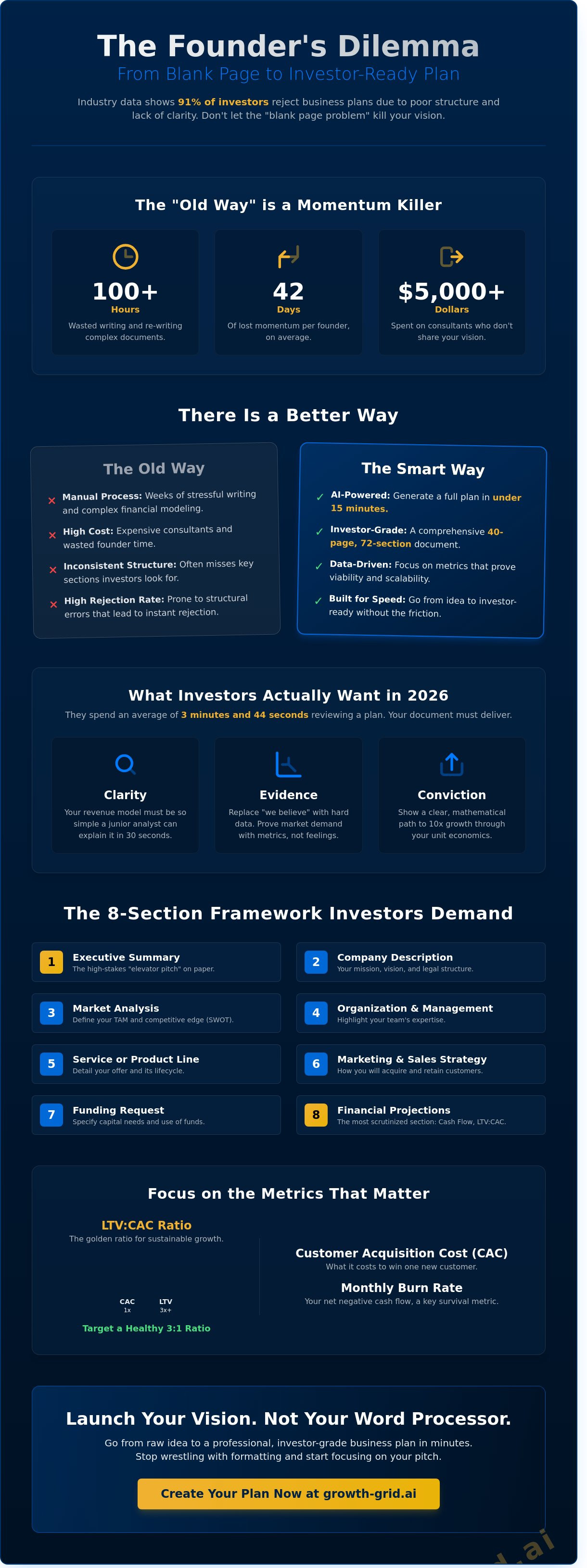 From idea to investor-ready plan