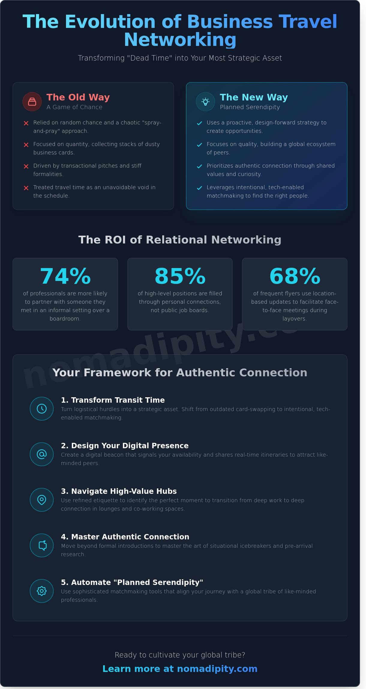 Networking for business travelers