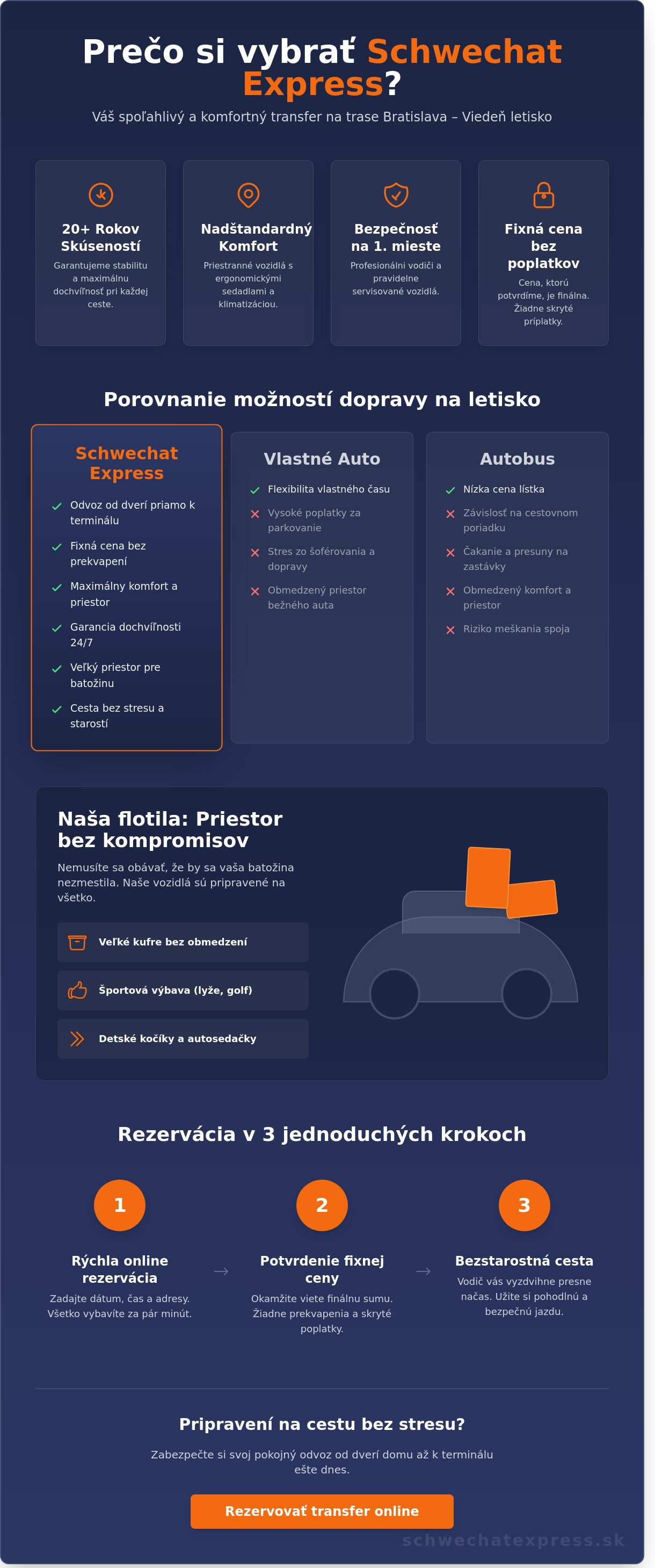 Taxi vienna bratislava