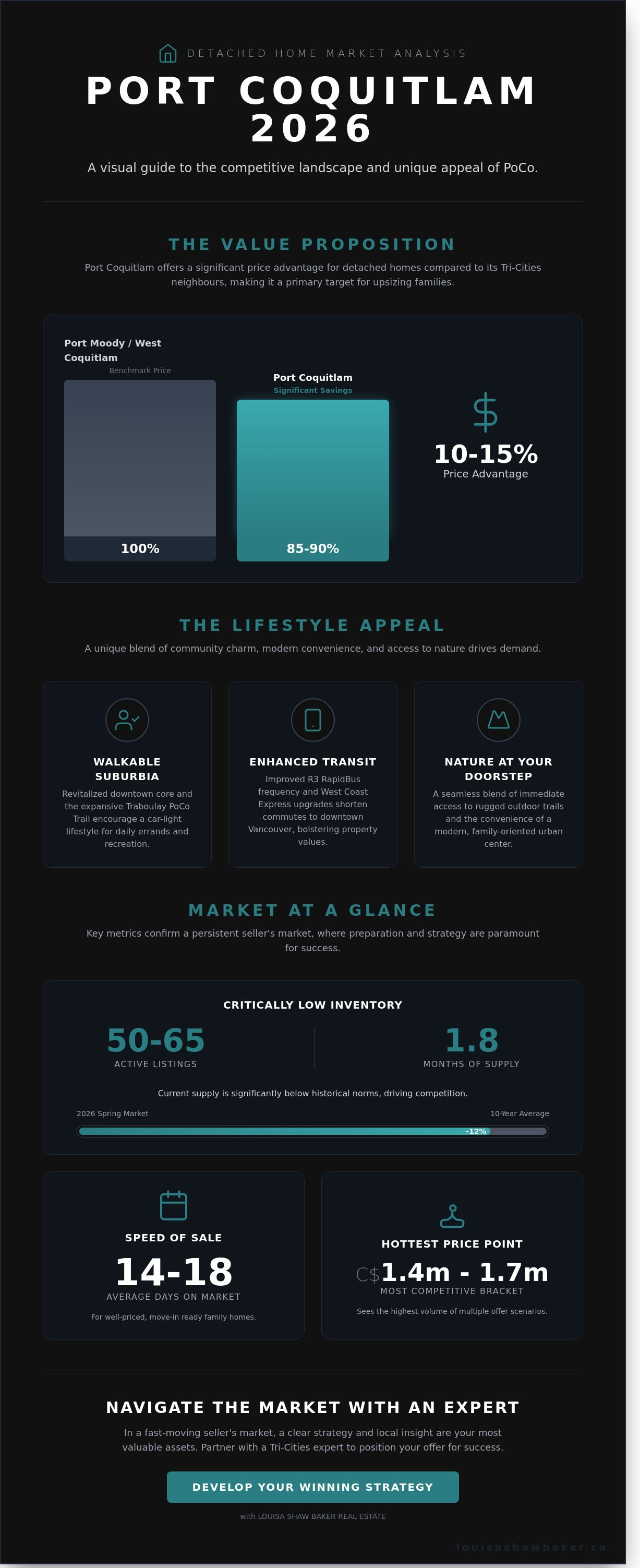 Houses for sale port coquitlam