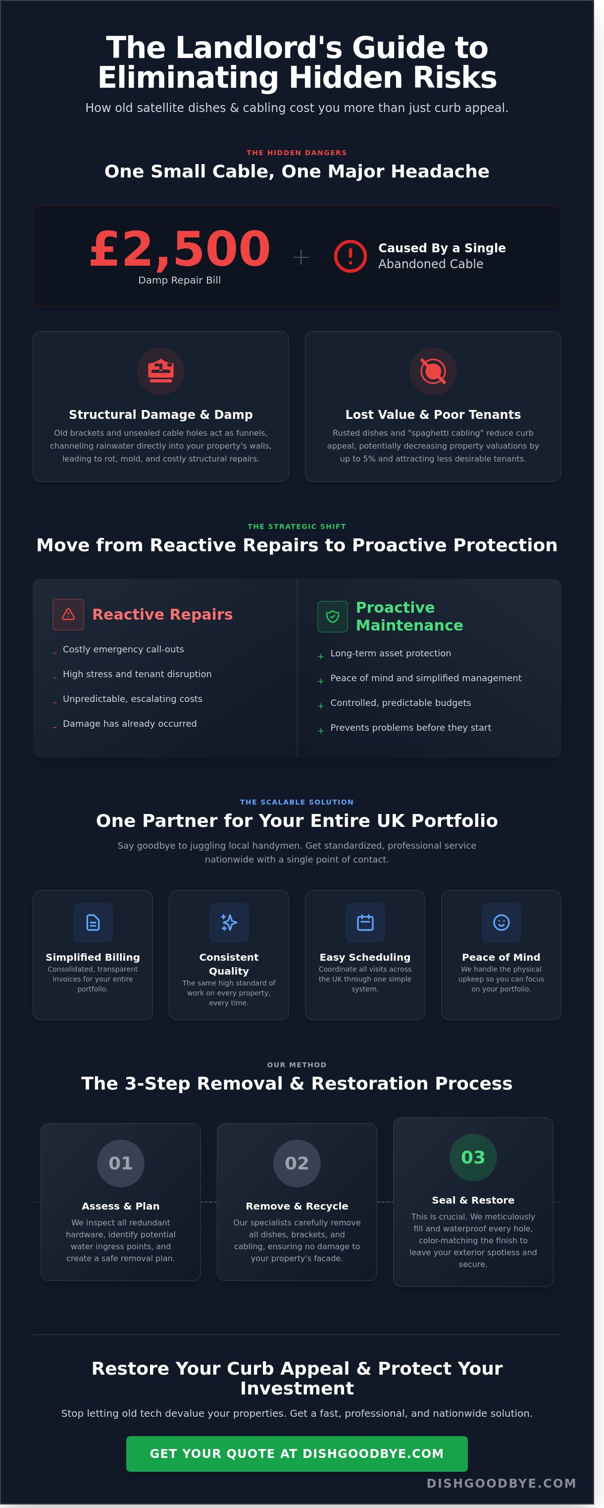 Landlord property maintenance manchester