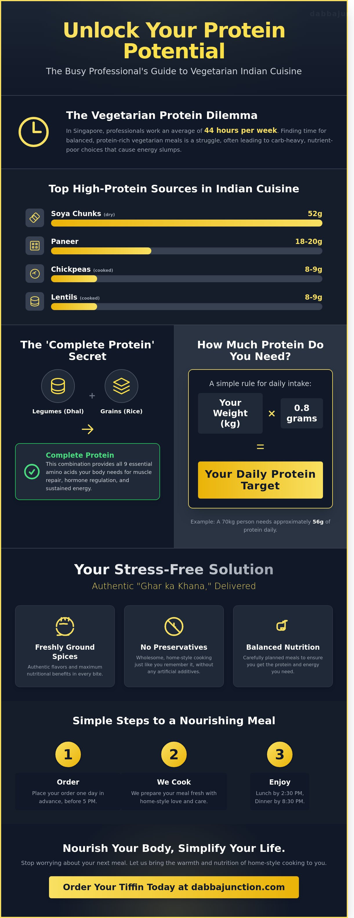 Best sources of protein in vegetarian diet