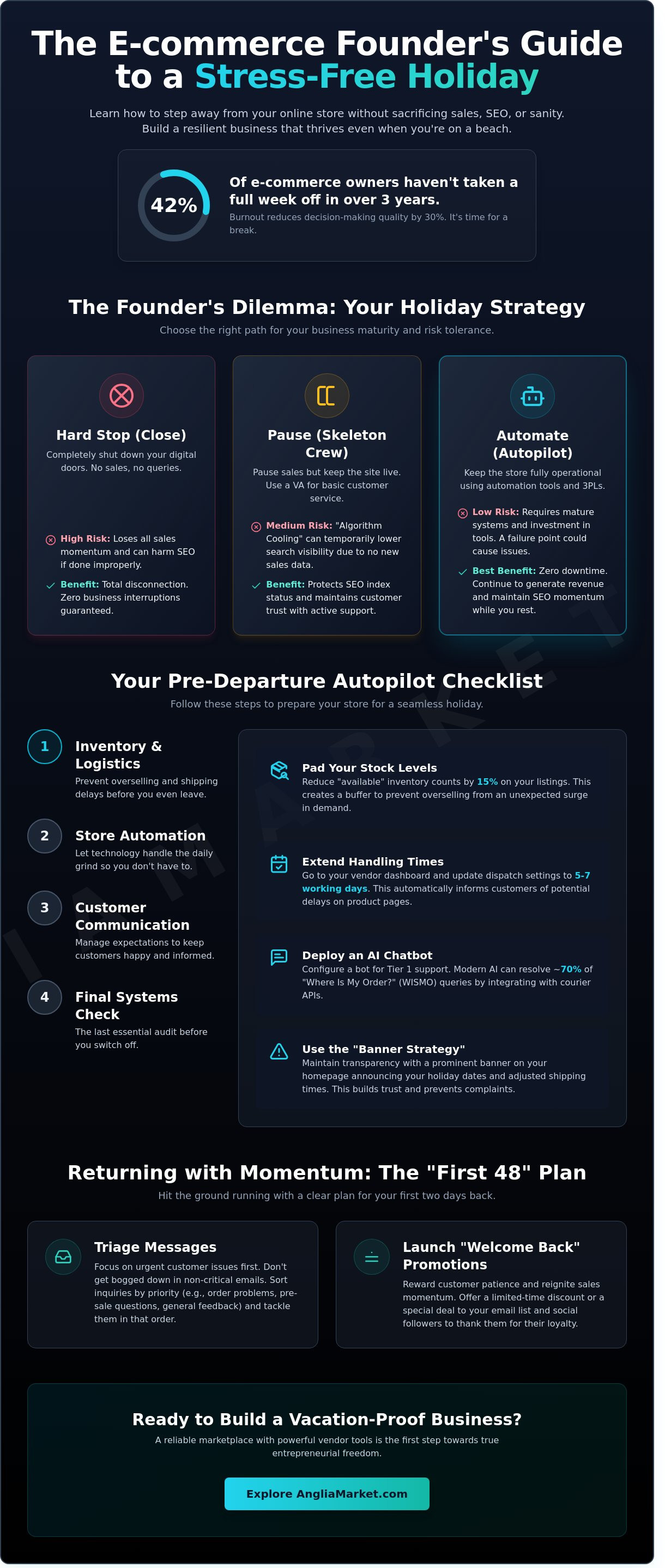 How to take a holiday when you run an online store