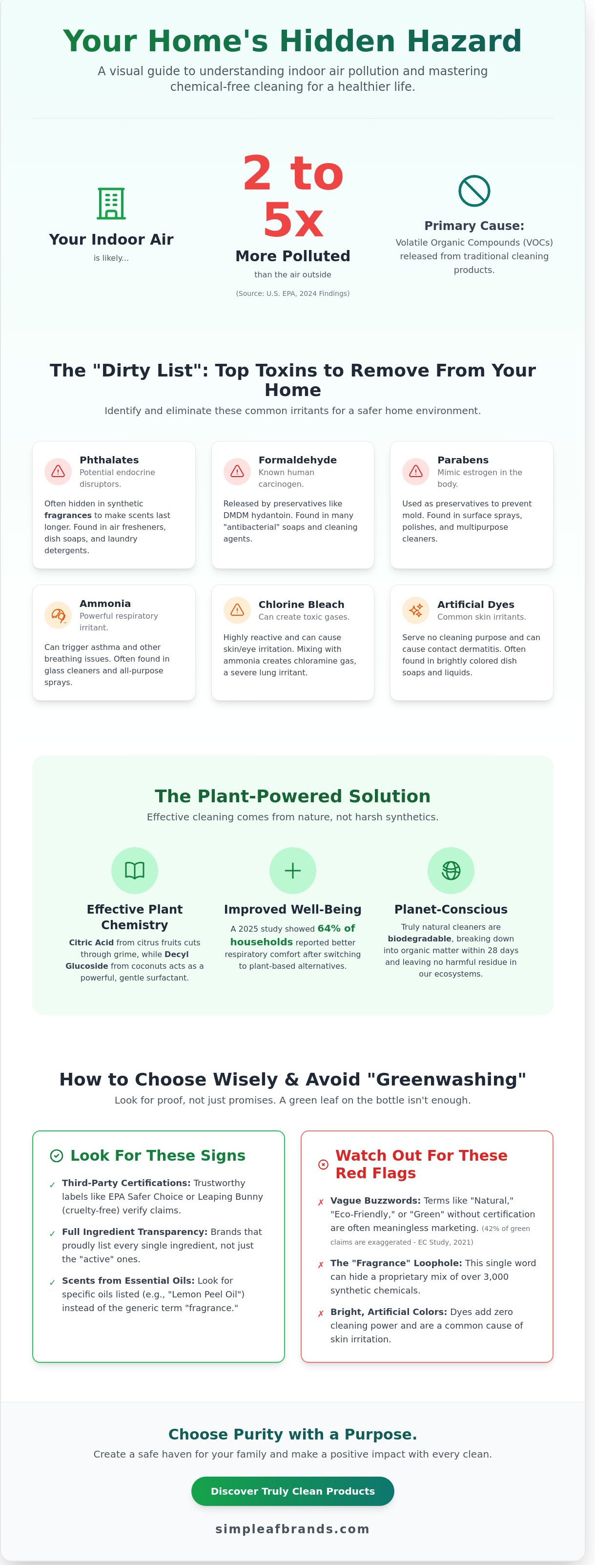 Chemical free cleaning