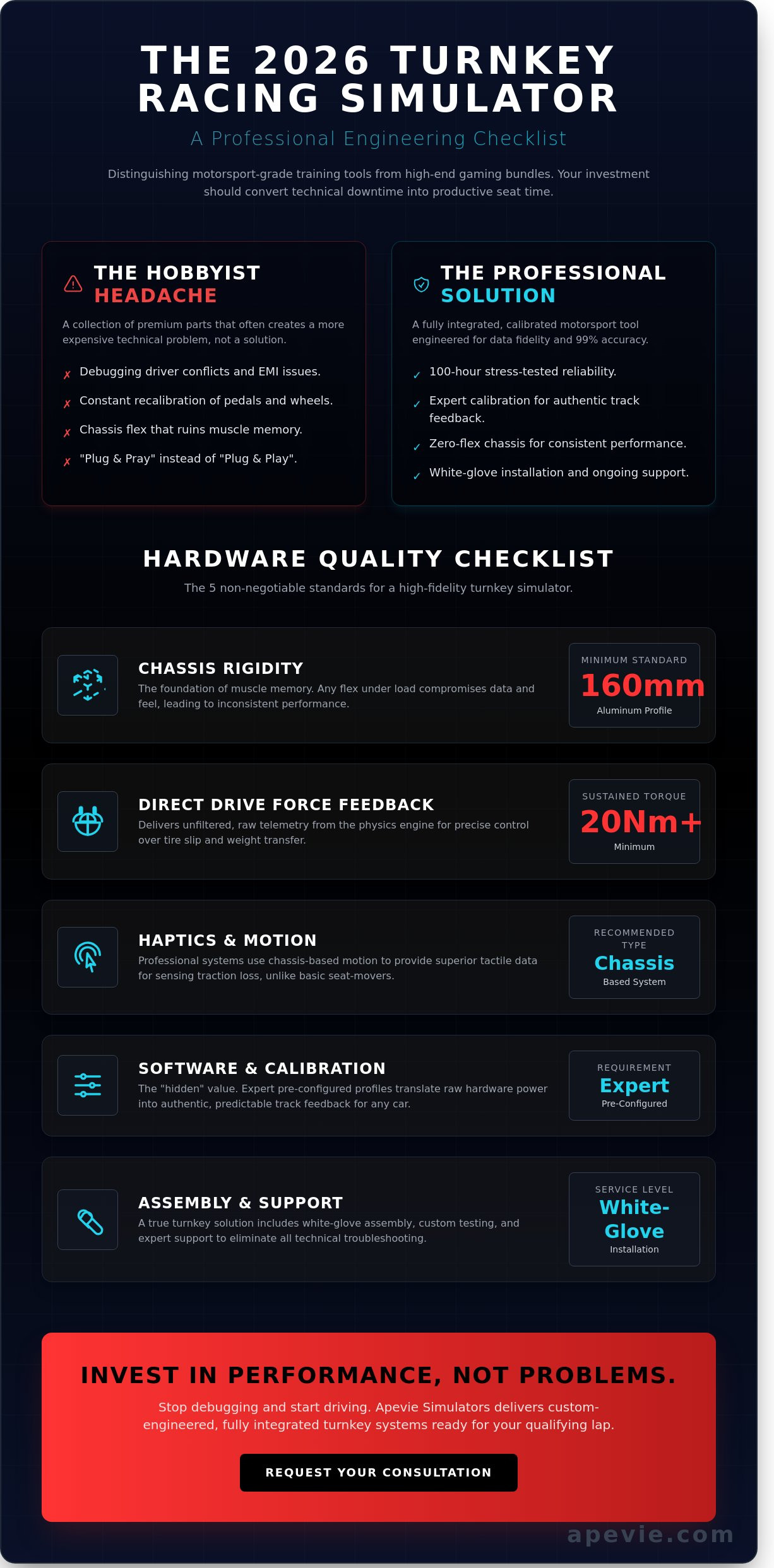 Turnkey racing simulator