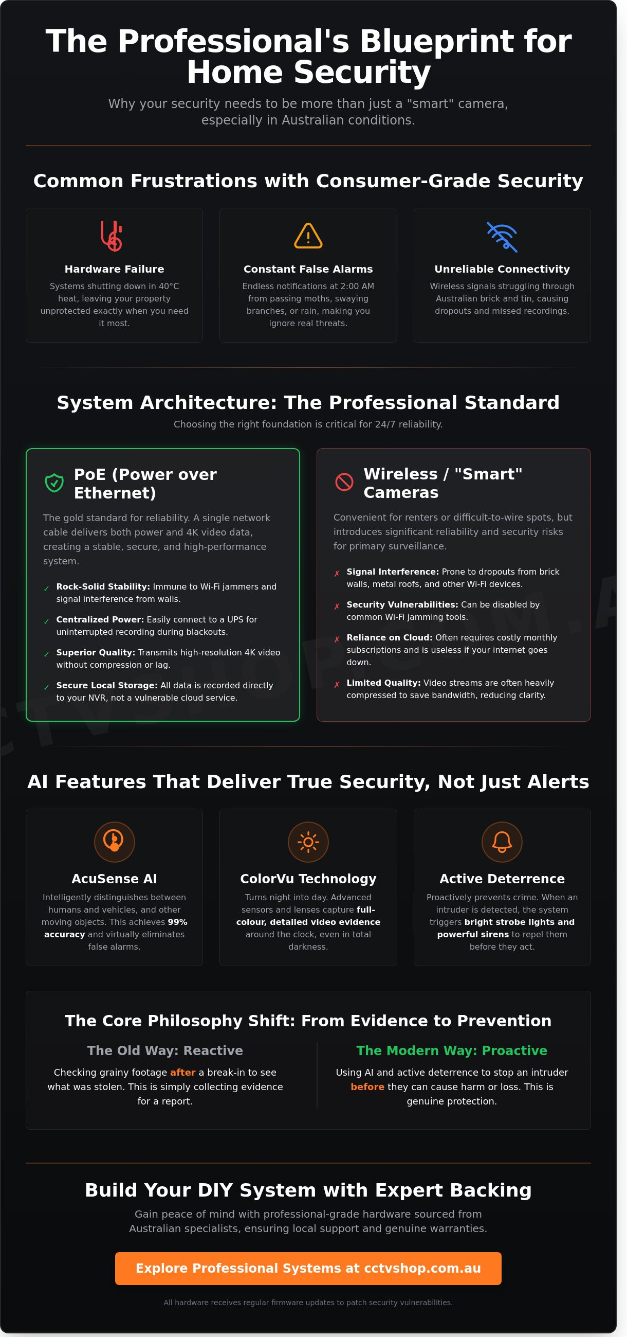 Security system home security