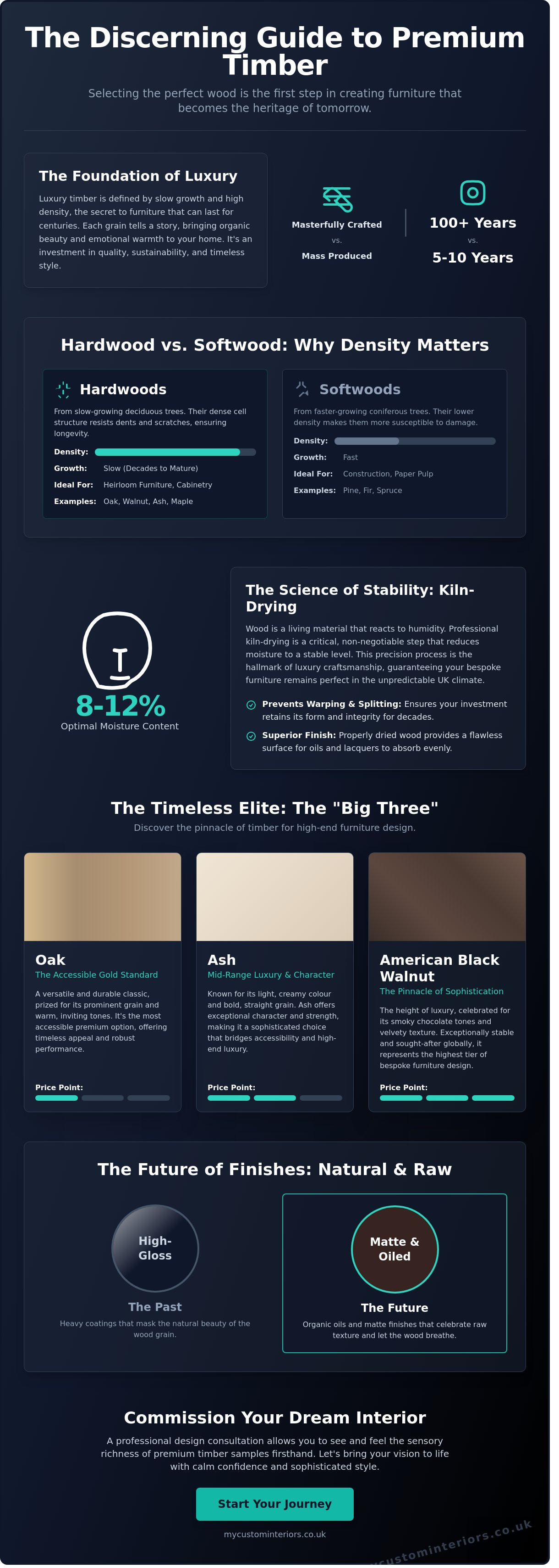 Types of wood for high end furniture