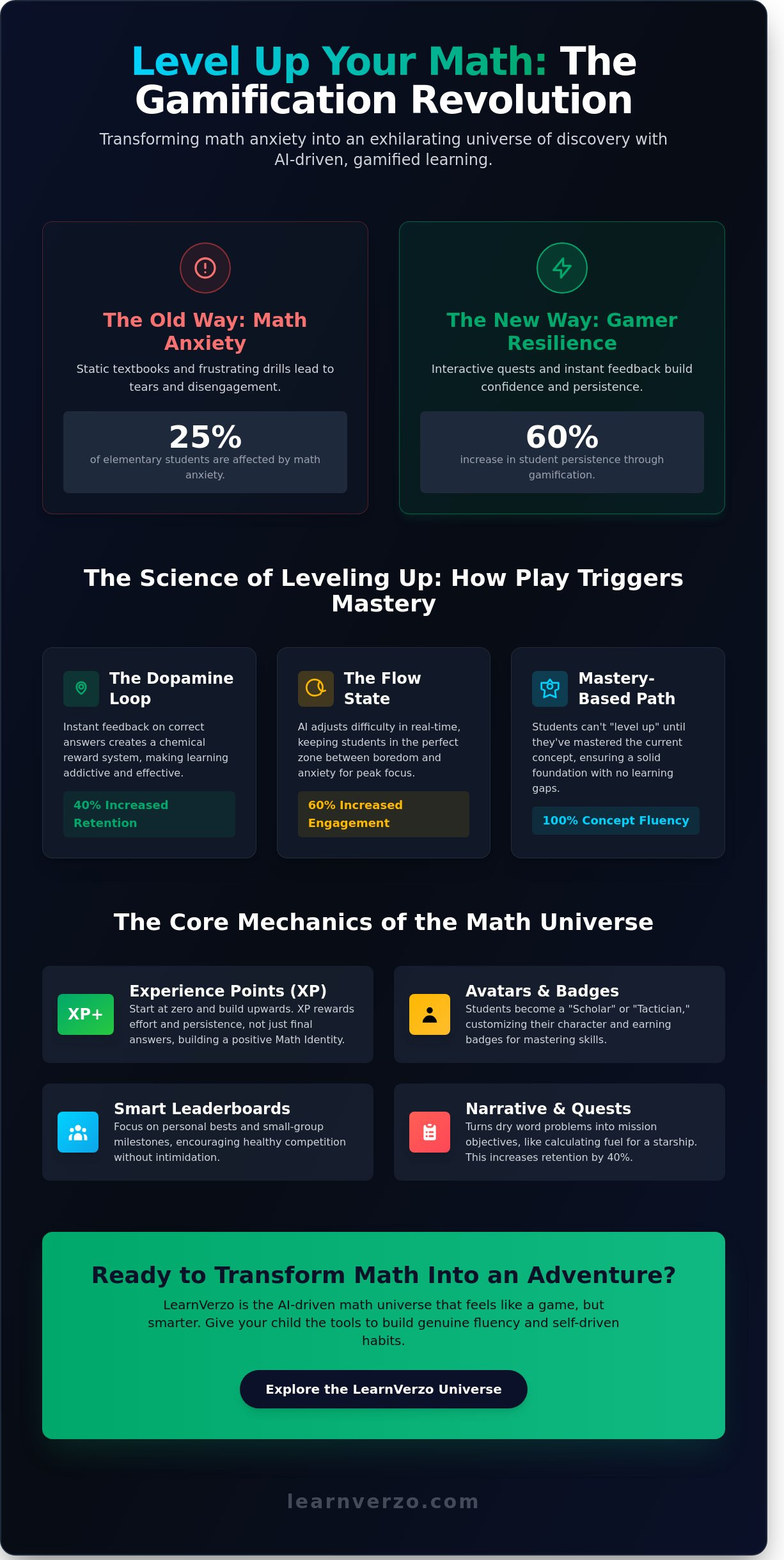 Gamified math for kids