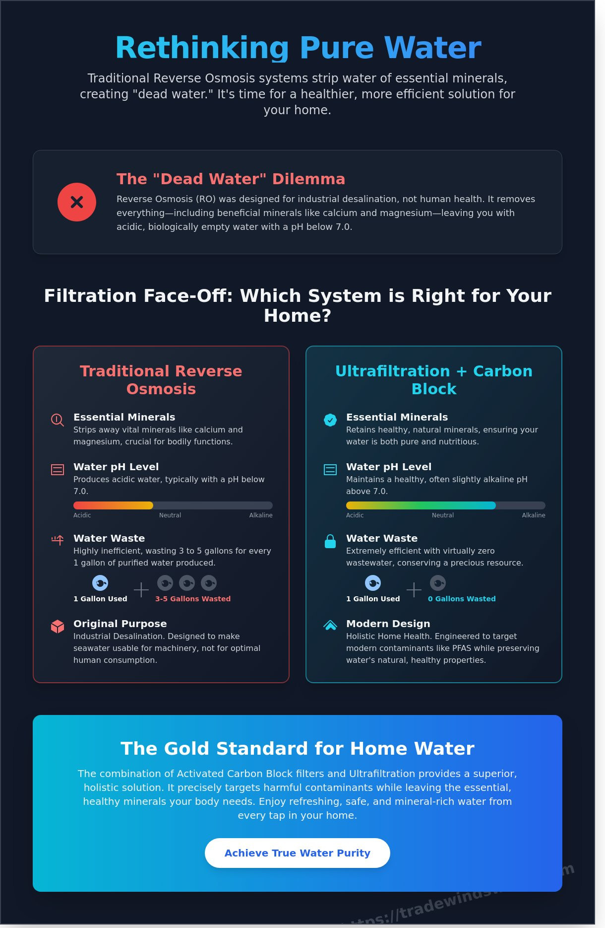 Reverse osmosis system