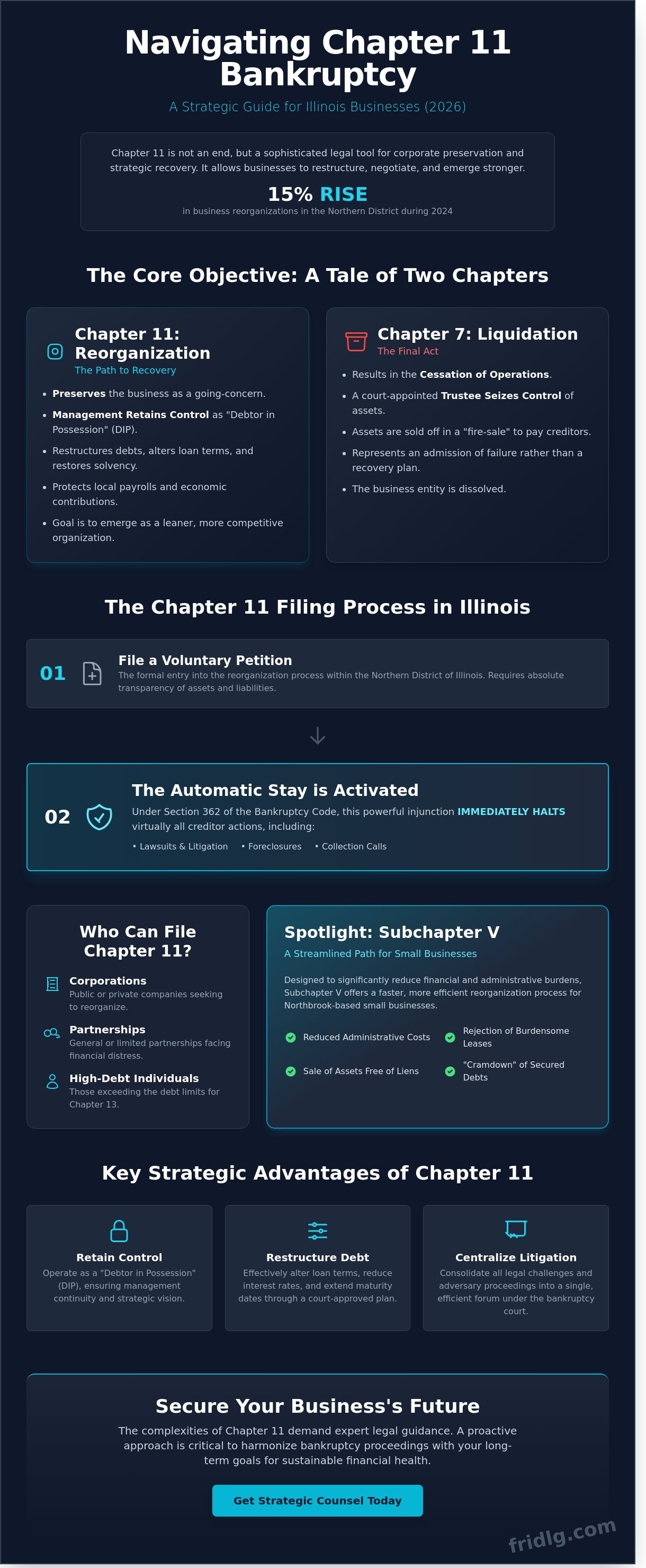 Chapter 11 bankruptcy filing