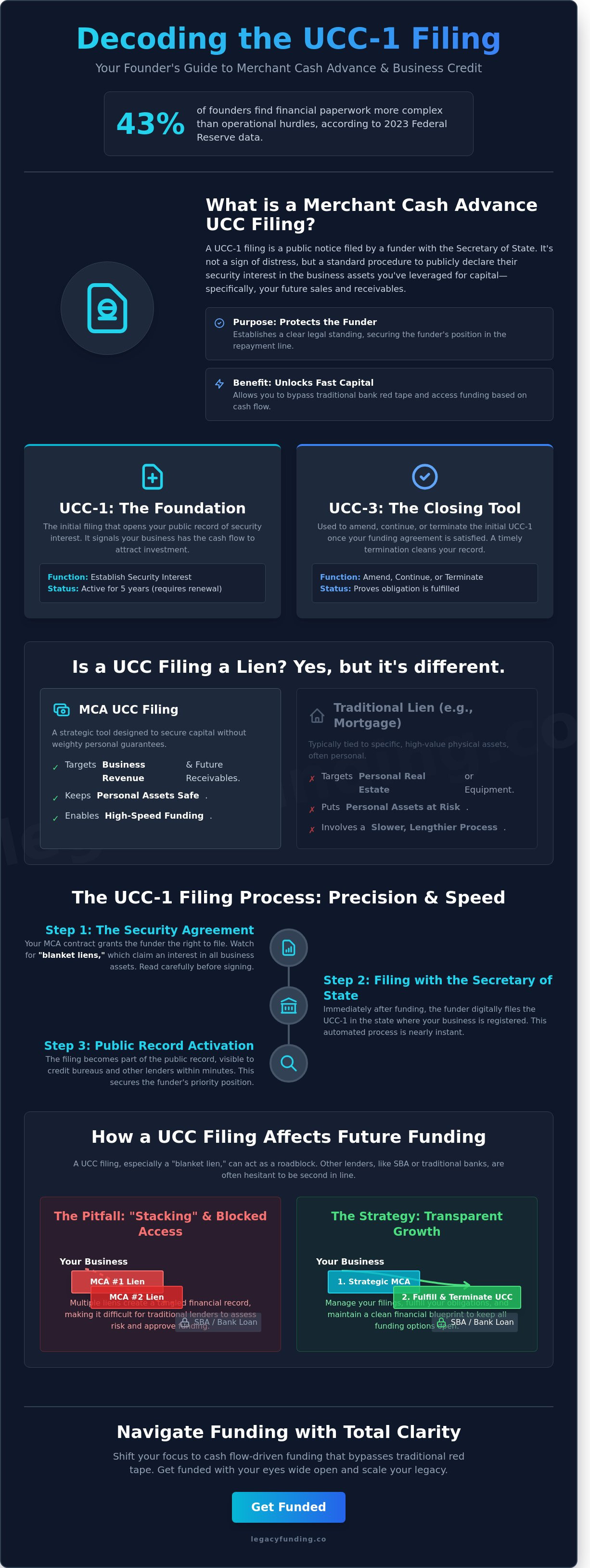 What is a merchant cash advance ucc filing