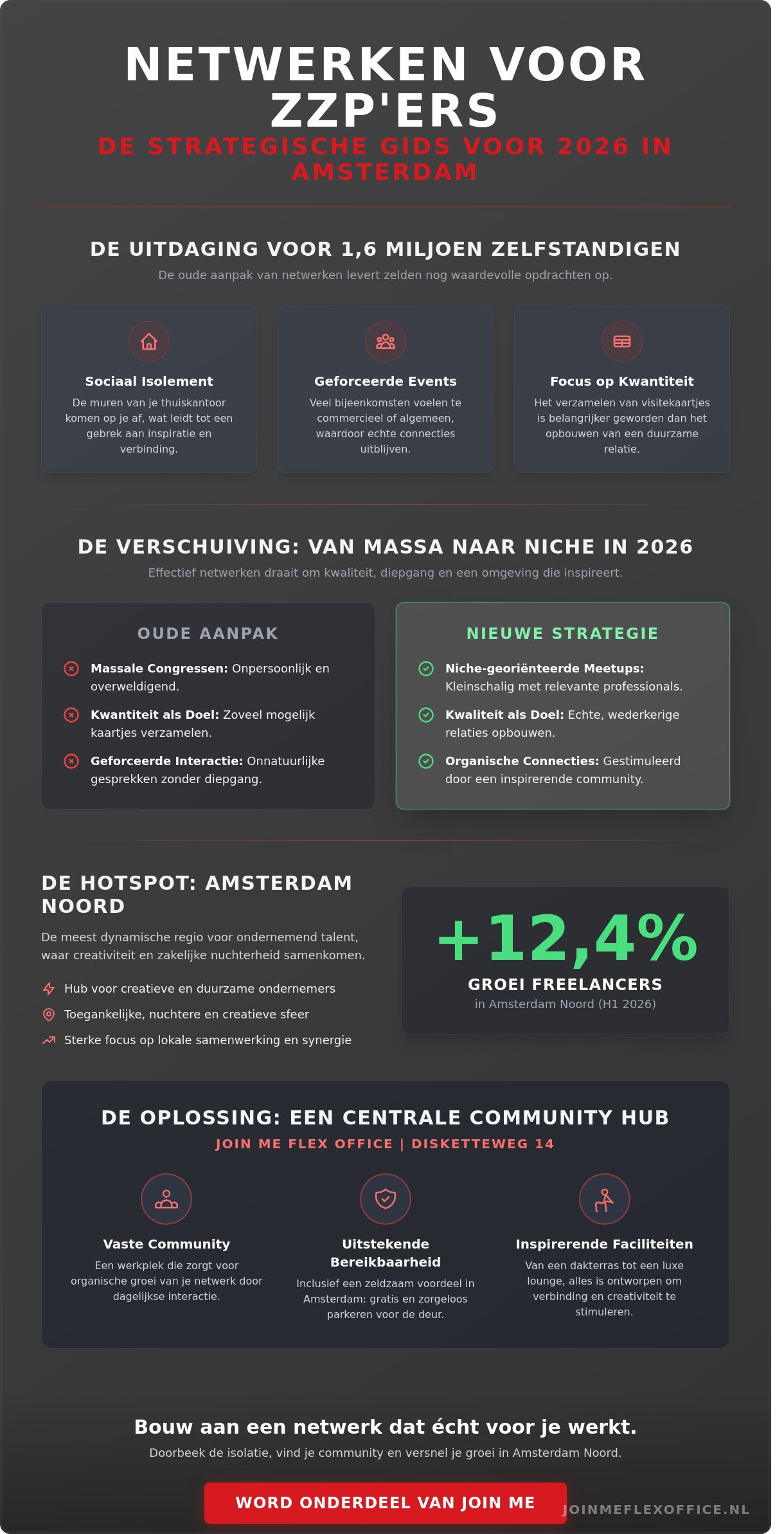 Netwerkevents zzp Amsterdam