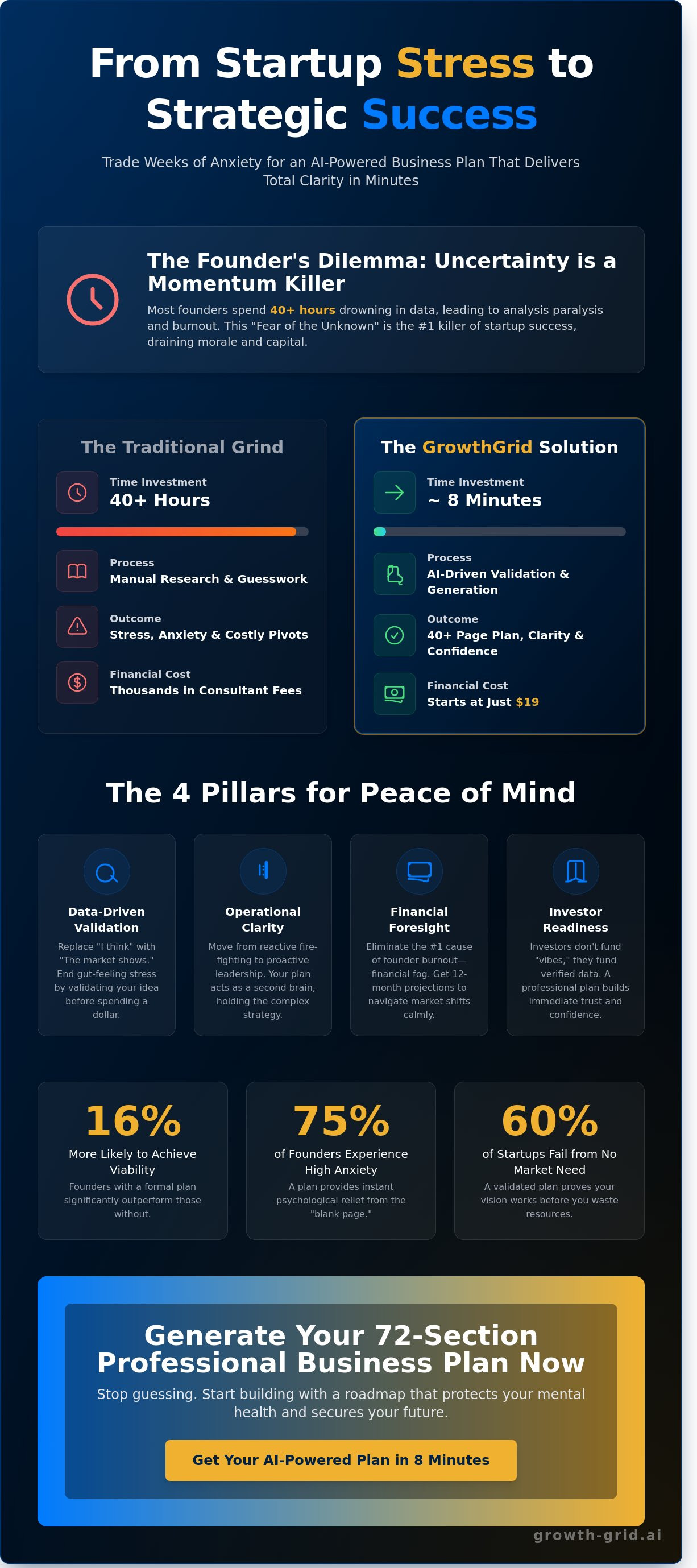 Business plan for peace of mind