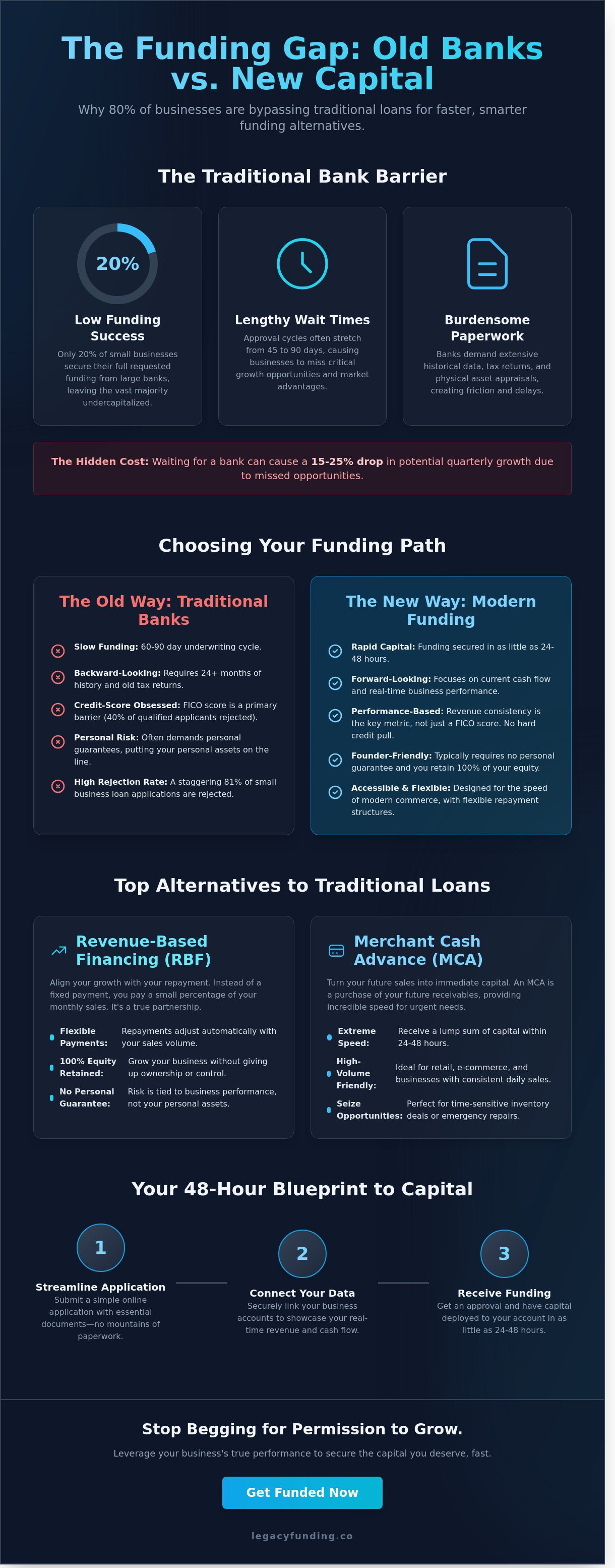 Alternatives to traditional business loans