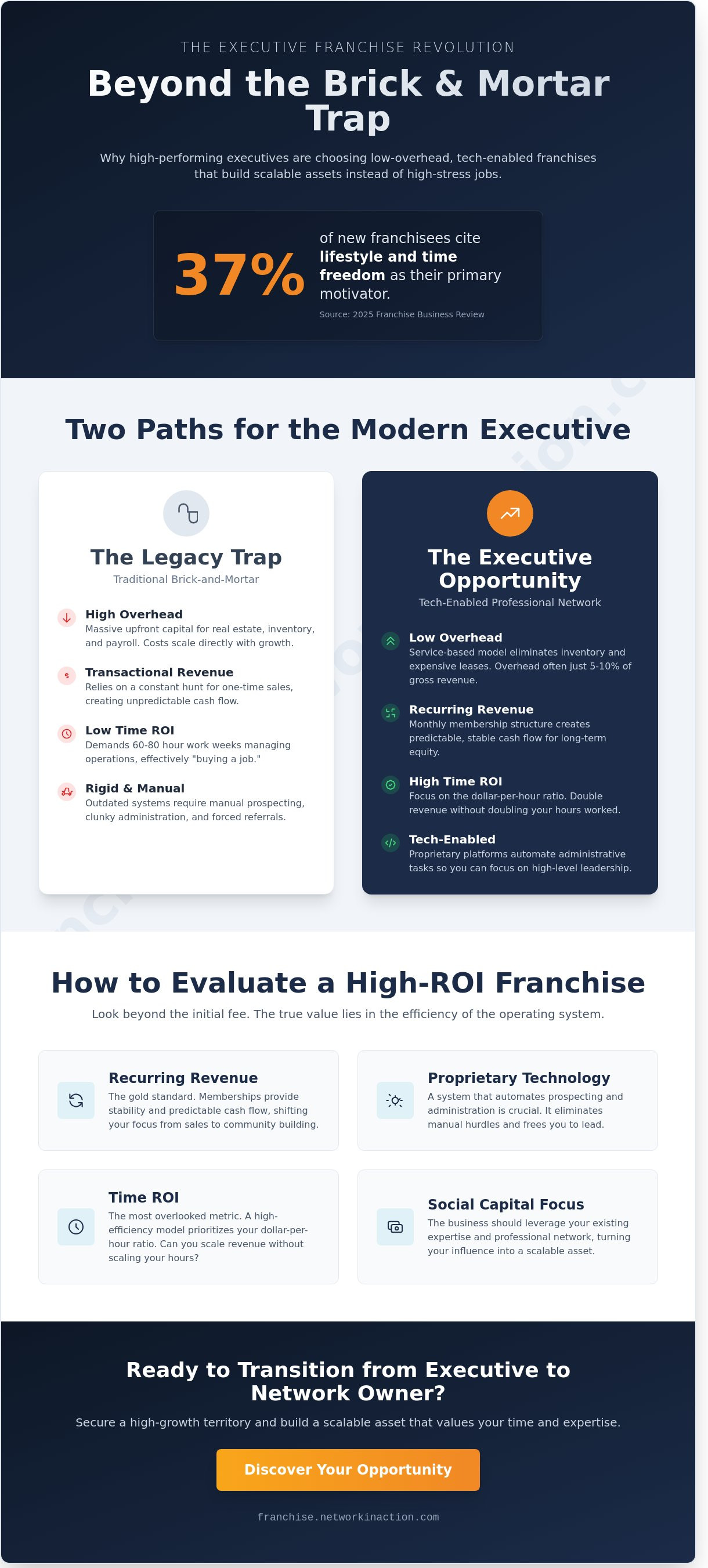 Opportunity franchise