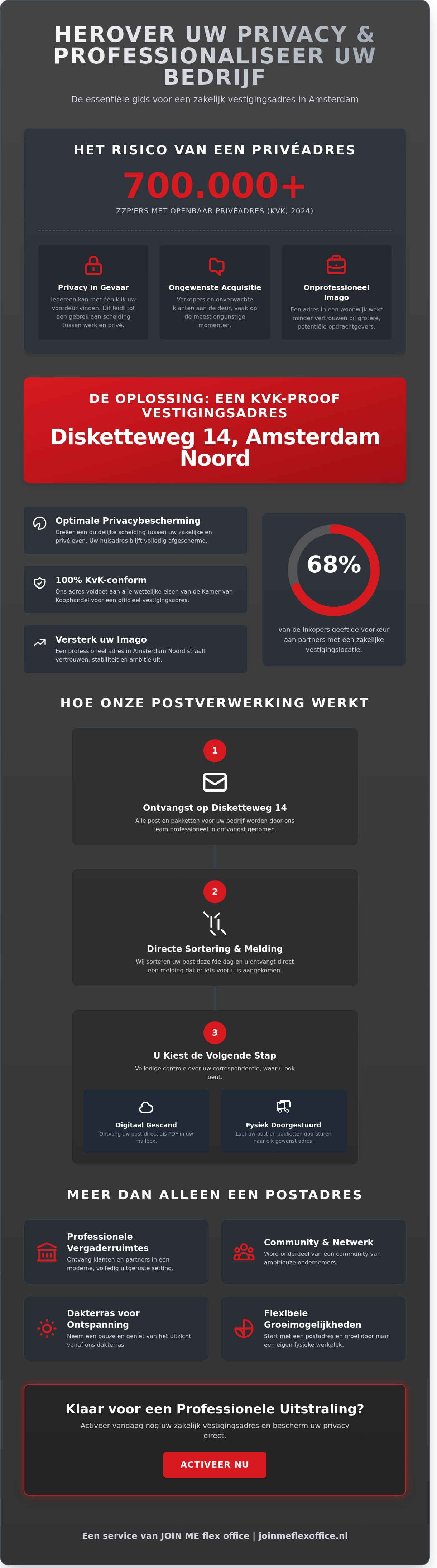 Zakelijk postadres Amsterdam