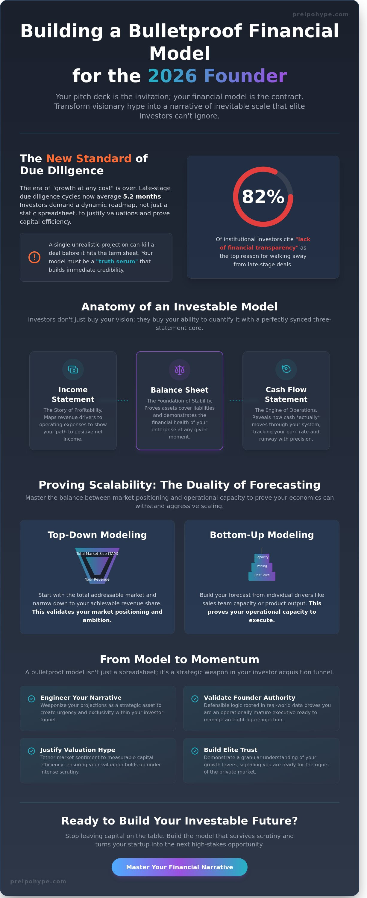 Financial modeling for startups raising capital