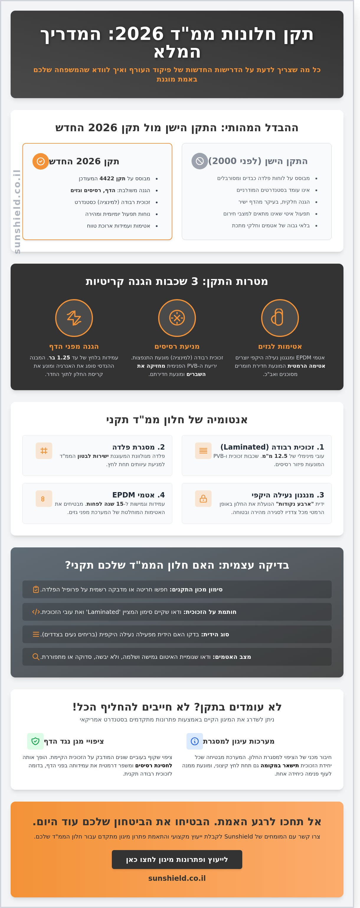 תקן פיקוד העורף לחלונות ממ"ד 2026